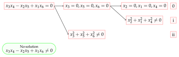 Symmetry 13 00465 i004