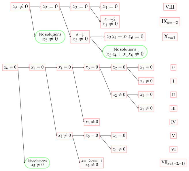Symmetry 13 00465 i005