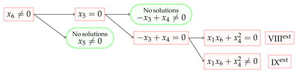 Symmetry 13 00465 i007