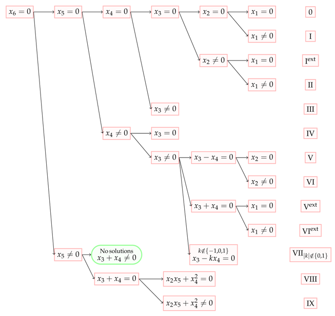 Symmetry 13 00465 i008