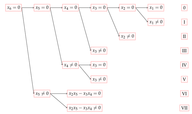 Symmetry 13 00465 i015