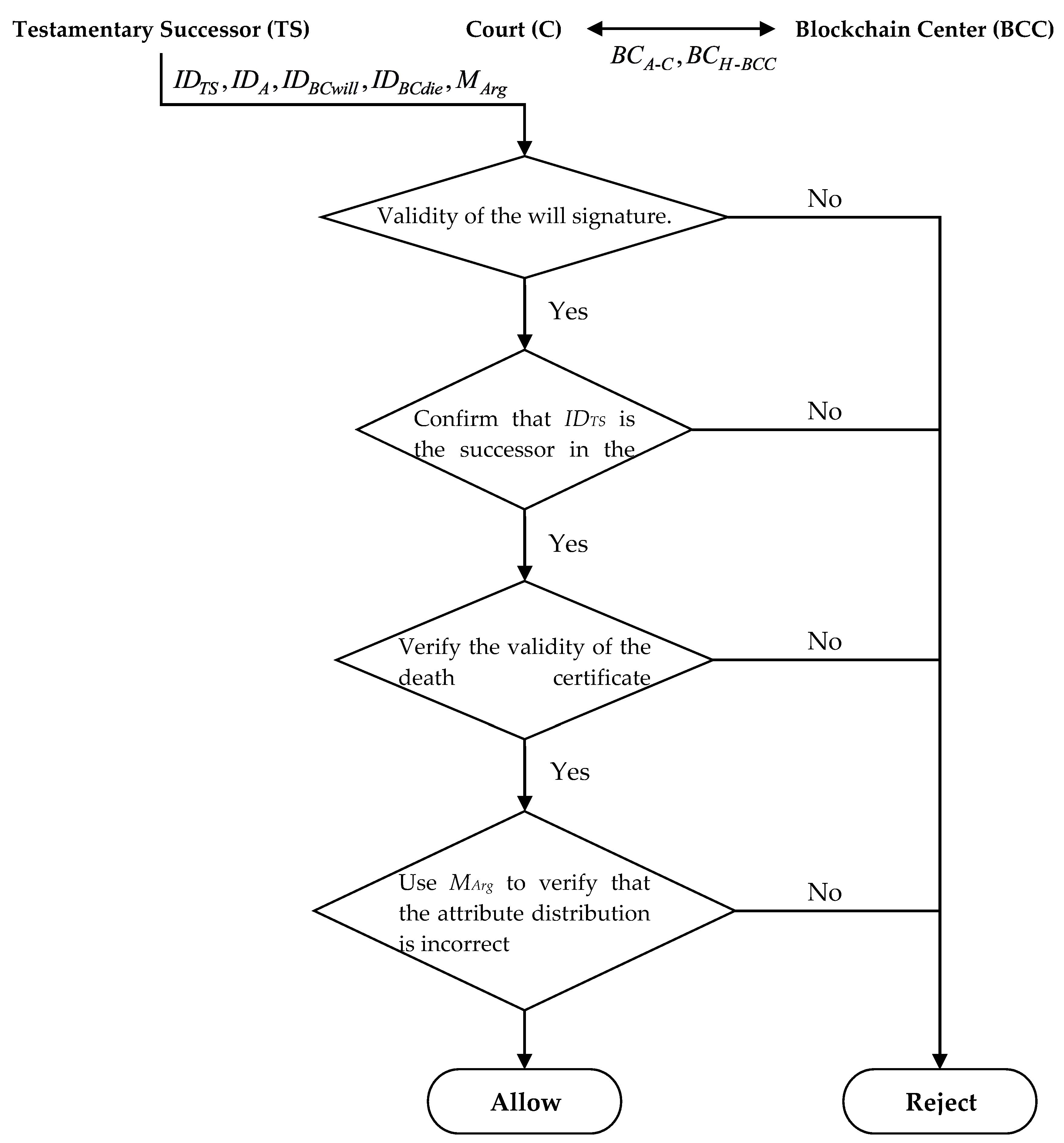 Symmetry 13 00466 g007