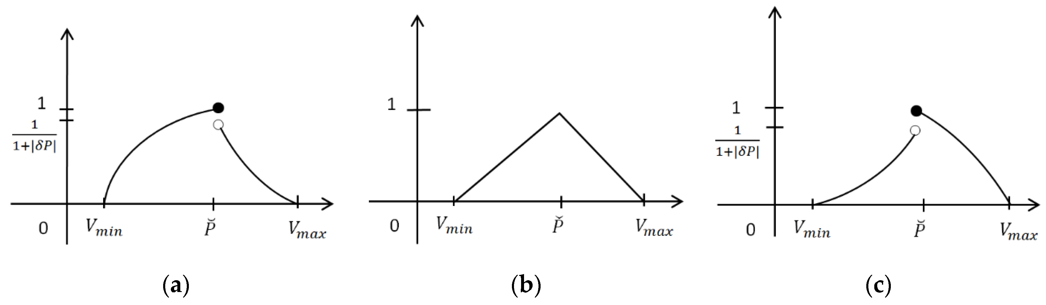 Symmetry 13 00468 g001 Symmetry 13 00468 g001