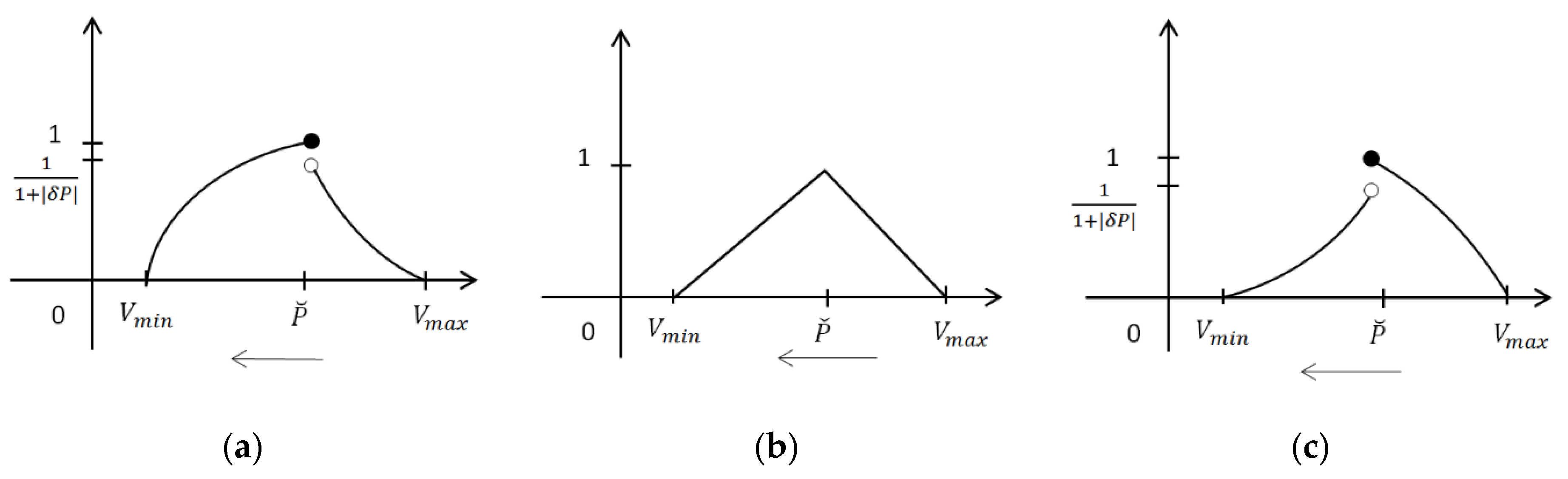 Symmetry 13 00468 g003 Symmetry 13 00468 g003