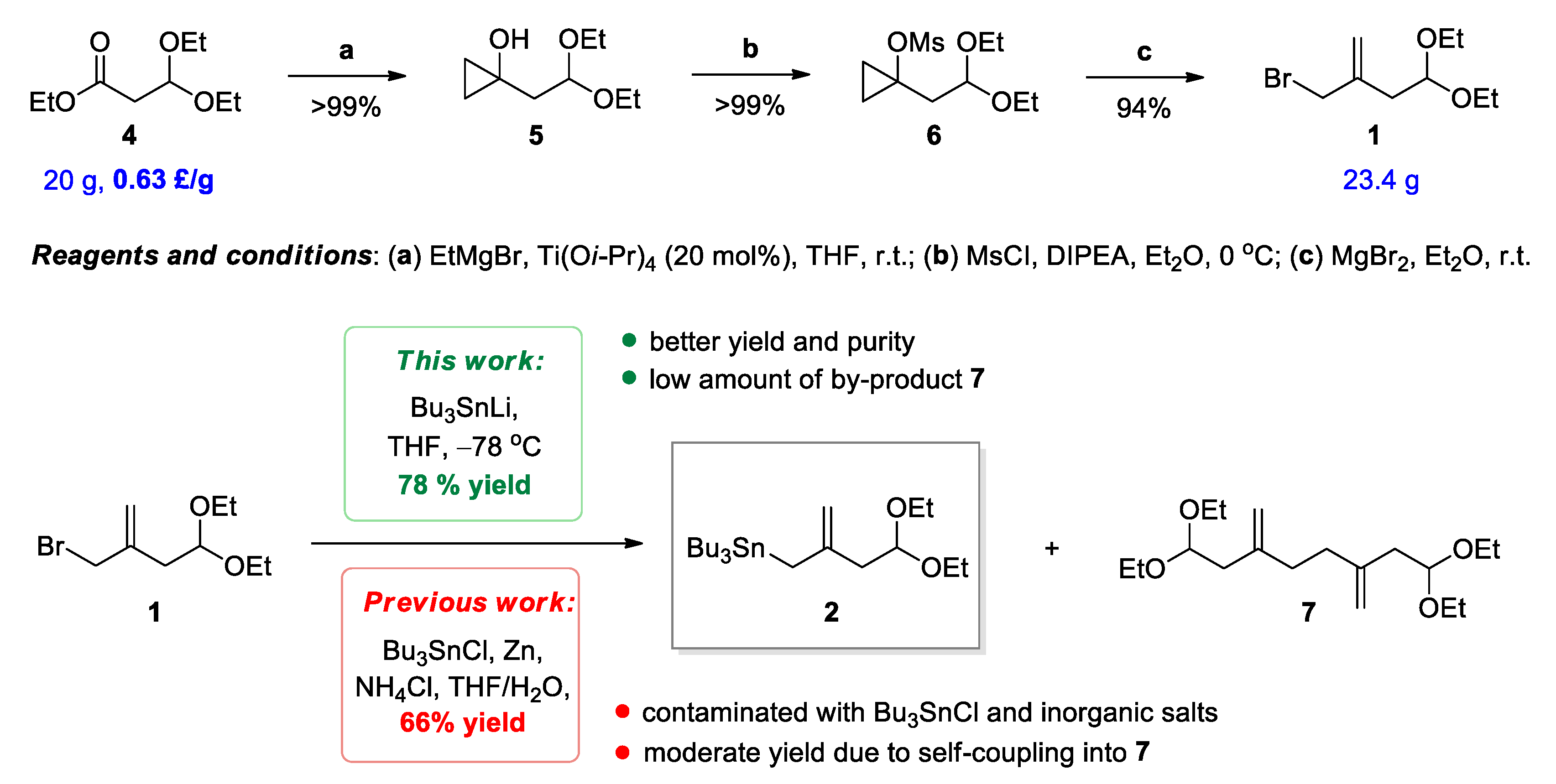 Symmetry 13 00470 sch002 Symmetry 13 00470 sch002