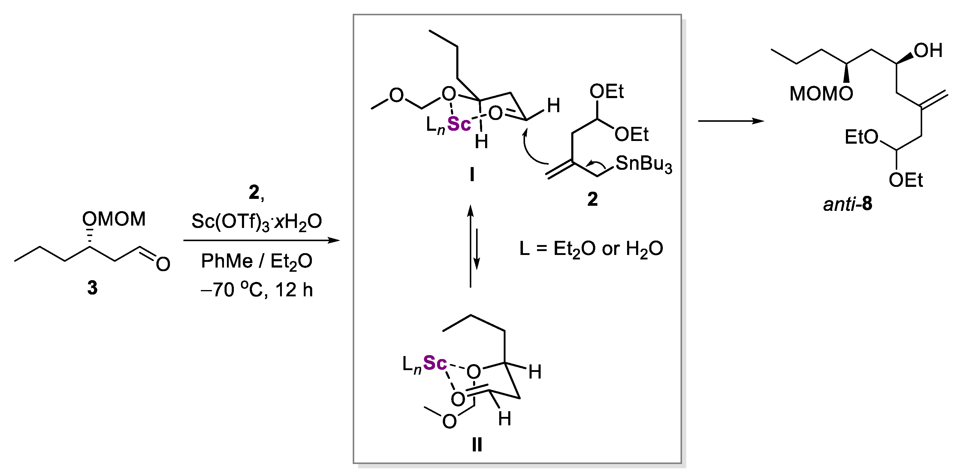 Symmetry 13 00470 sch004 Symmetry 13 00470 sch004