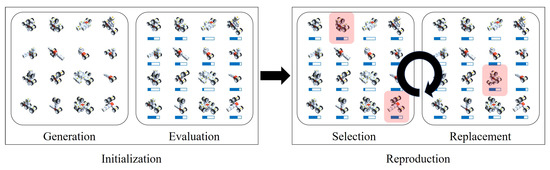 Symmetry | Free Full-Text | Computational Design of Modular Robots ...