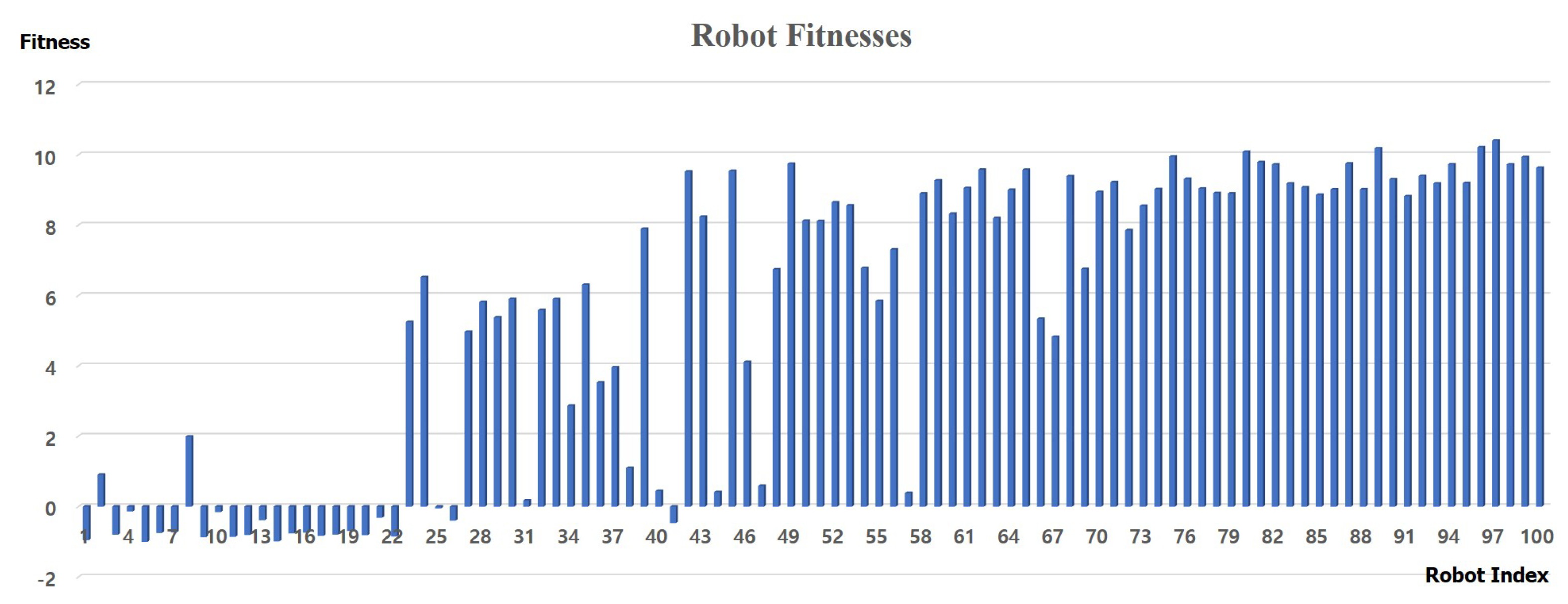 Symmetry 13 00471 g010