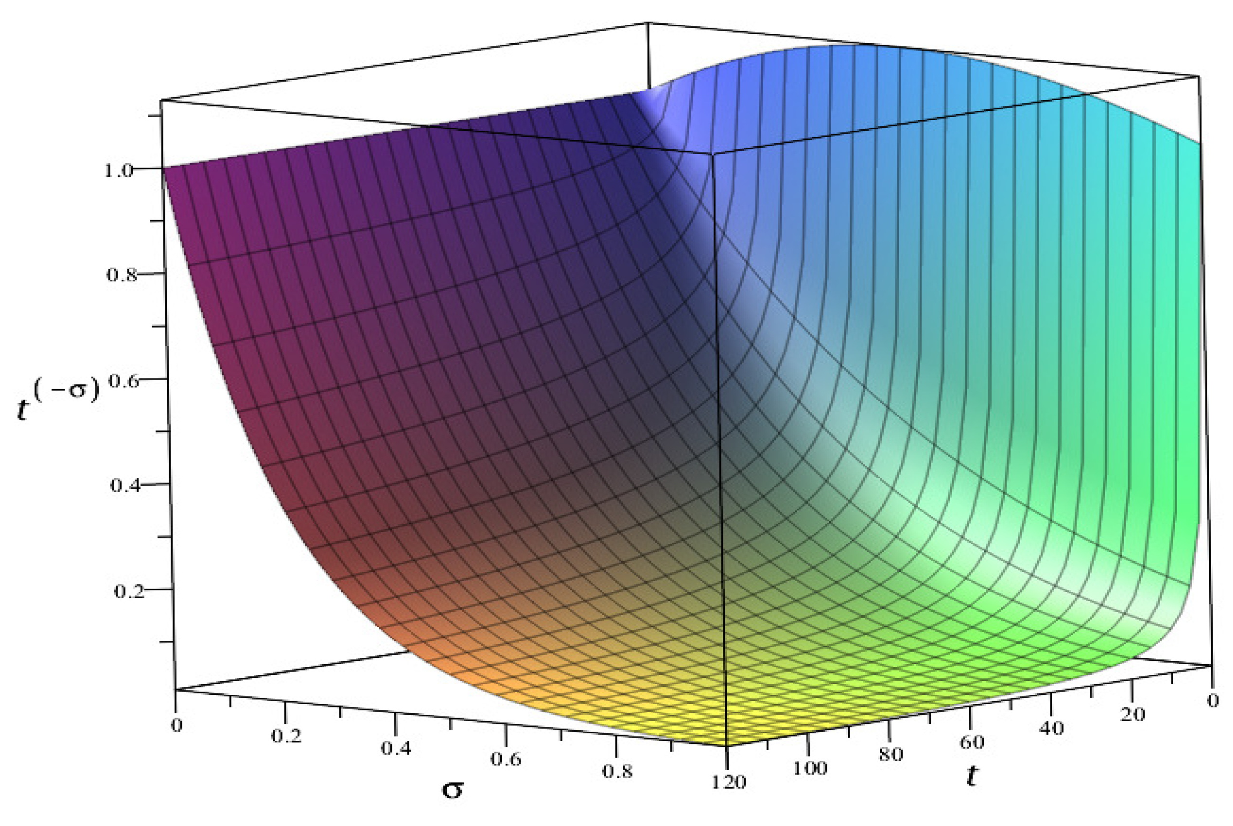 Symmetry 13 00473 g001 Symmetry 13 00473 g001