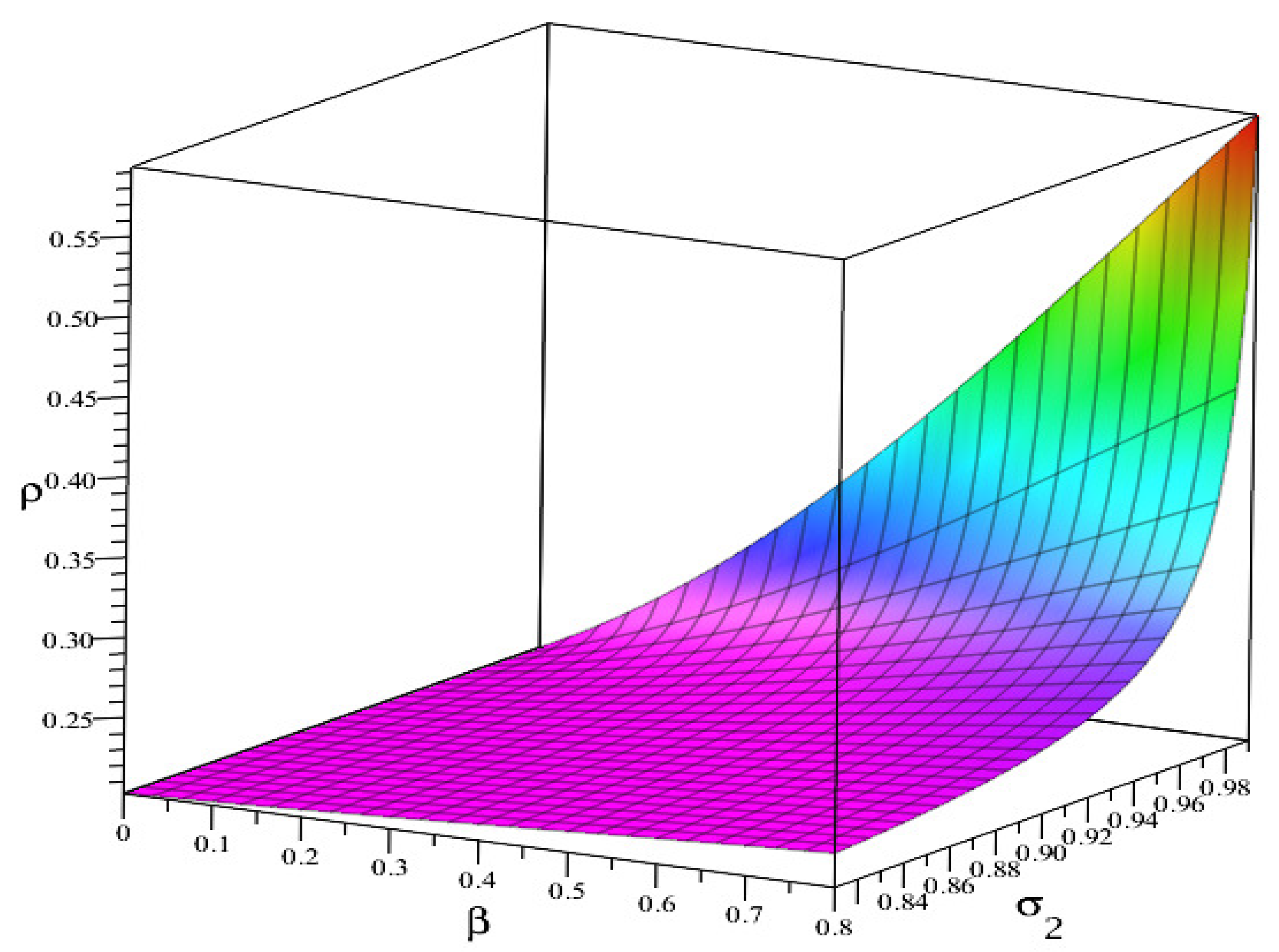 Symmetry 13 00473 g005 Symmetry 13 00473 g005