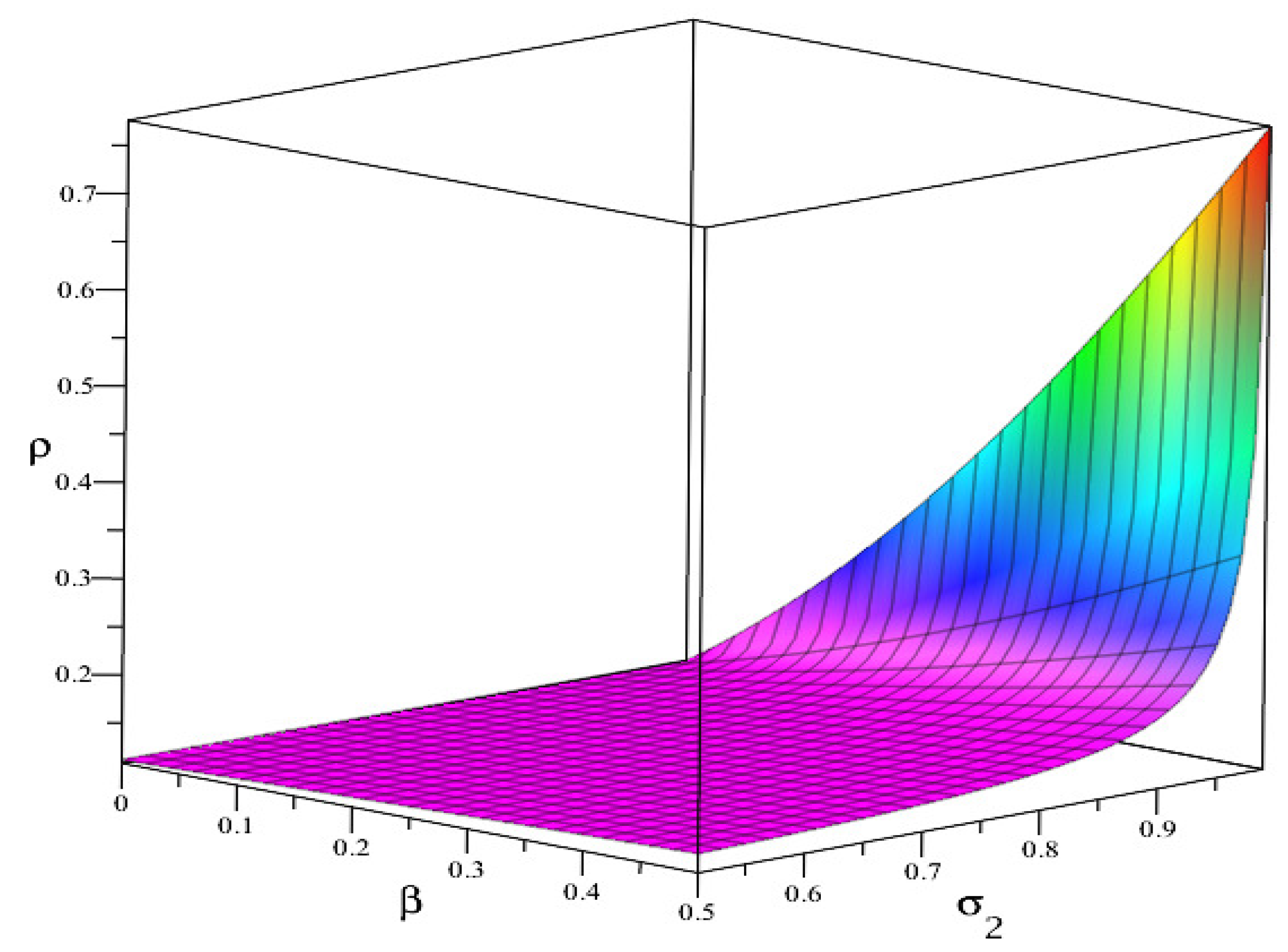 Symmetry 13 00473 g006 Symmetry 13 00473 g006