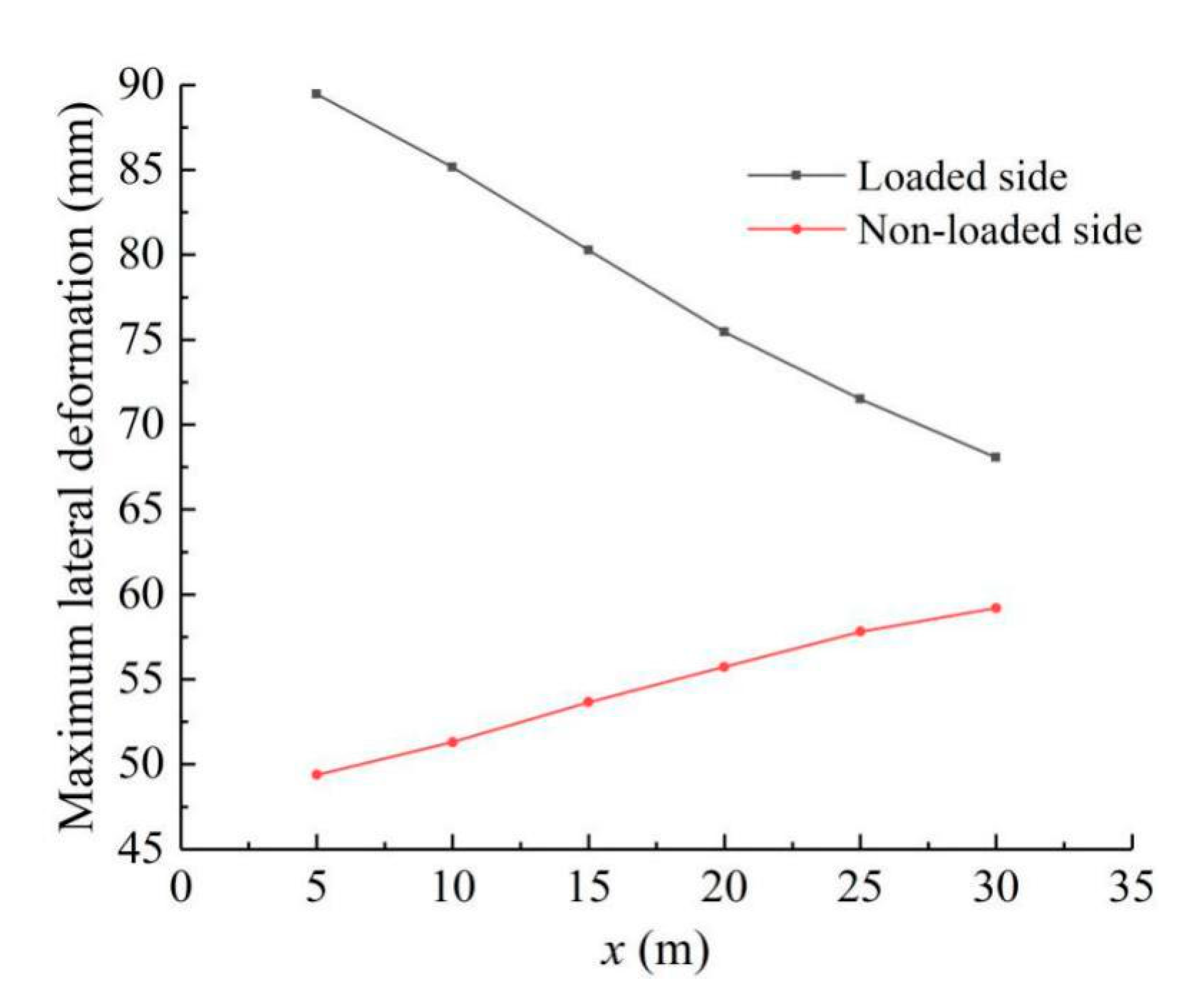 Symmetry 13 00476 g013 Symmetry 13 00476 g013