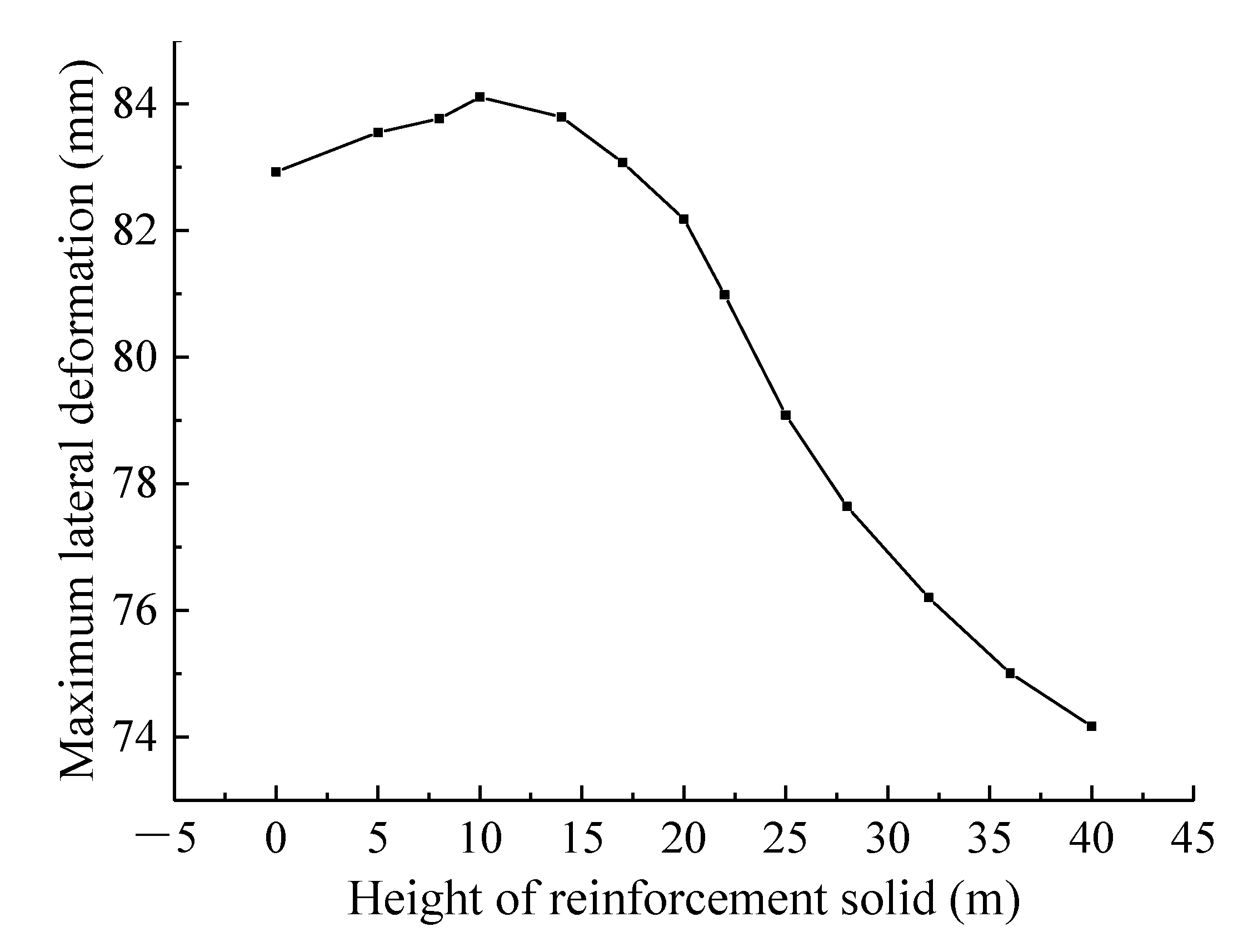 Symmetry 13 00476 g015 Symmetry 13 00476 g015