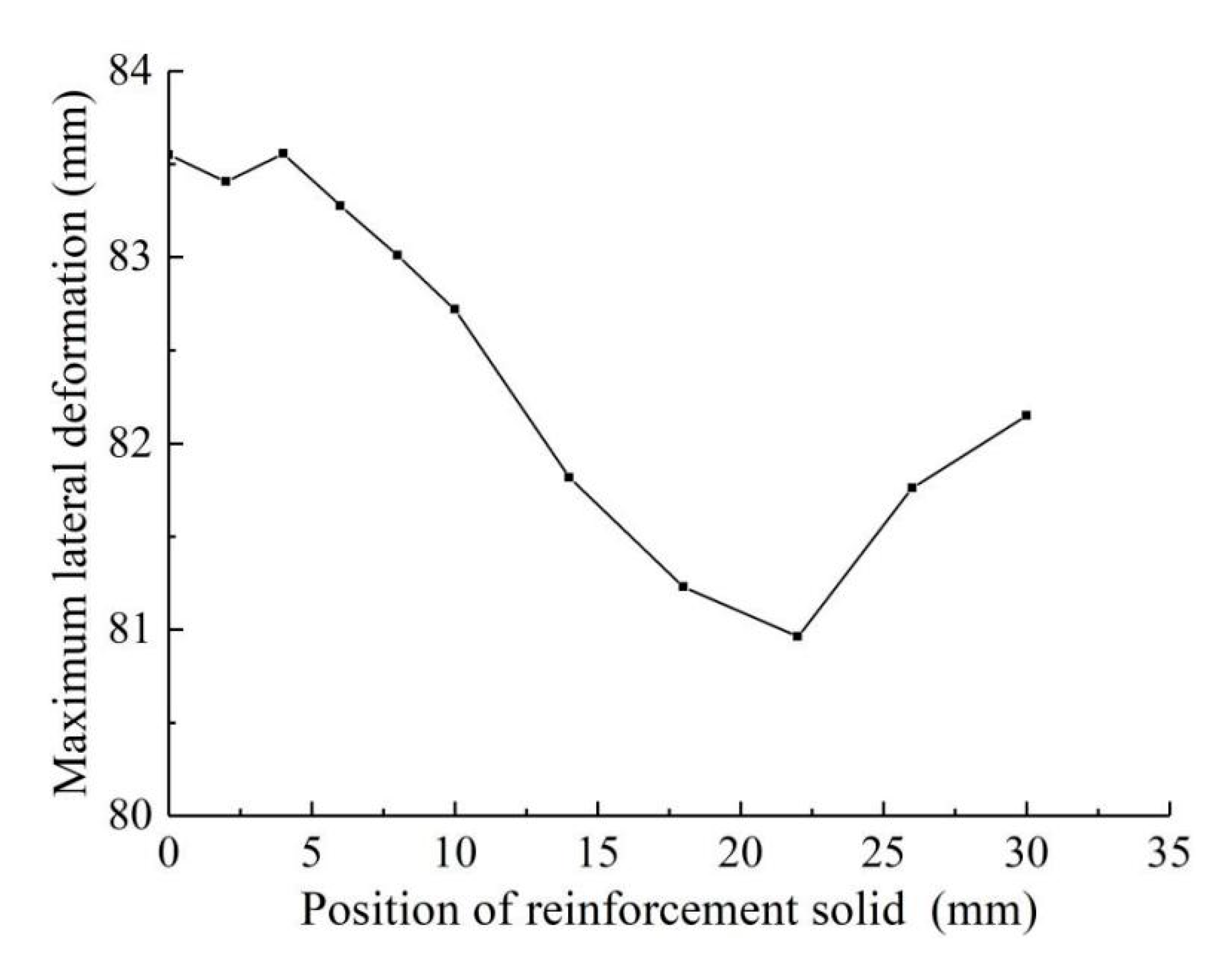 Symmetry 13 00476 g016 Symmetry 13 00476 g016