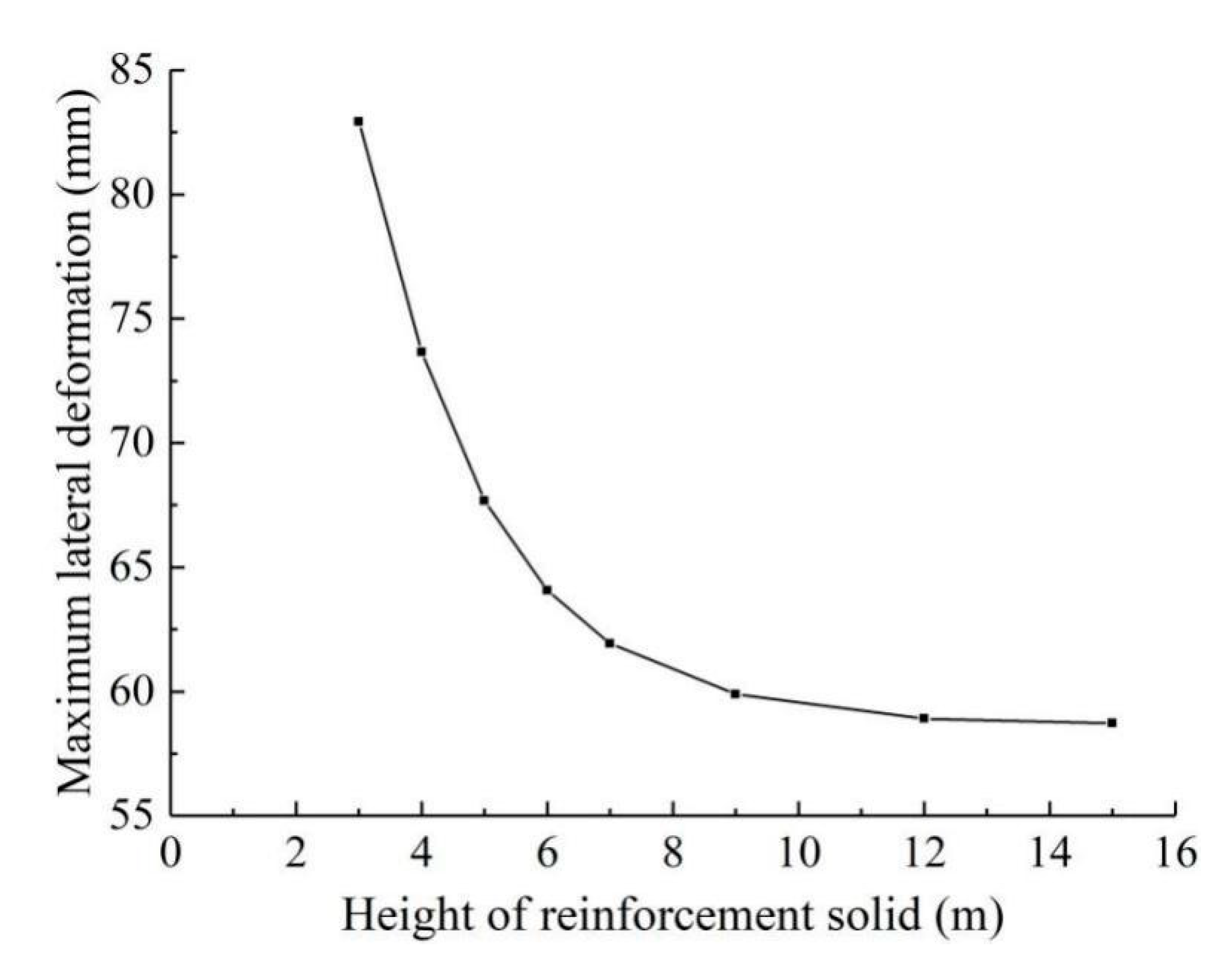 Symmetry 13 00476 g018 Symmetry 13 00476 g018
