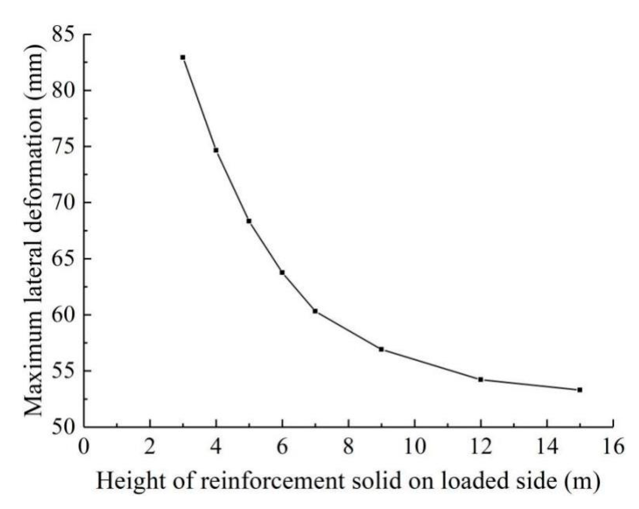 Symmetry 13 00476 g019 Symmetry 13 00476 g019