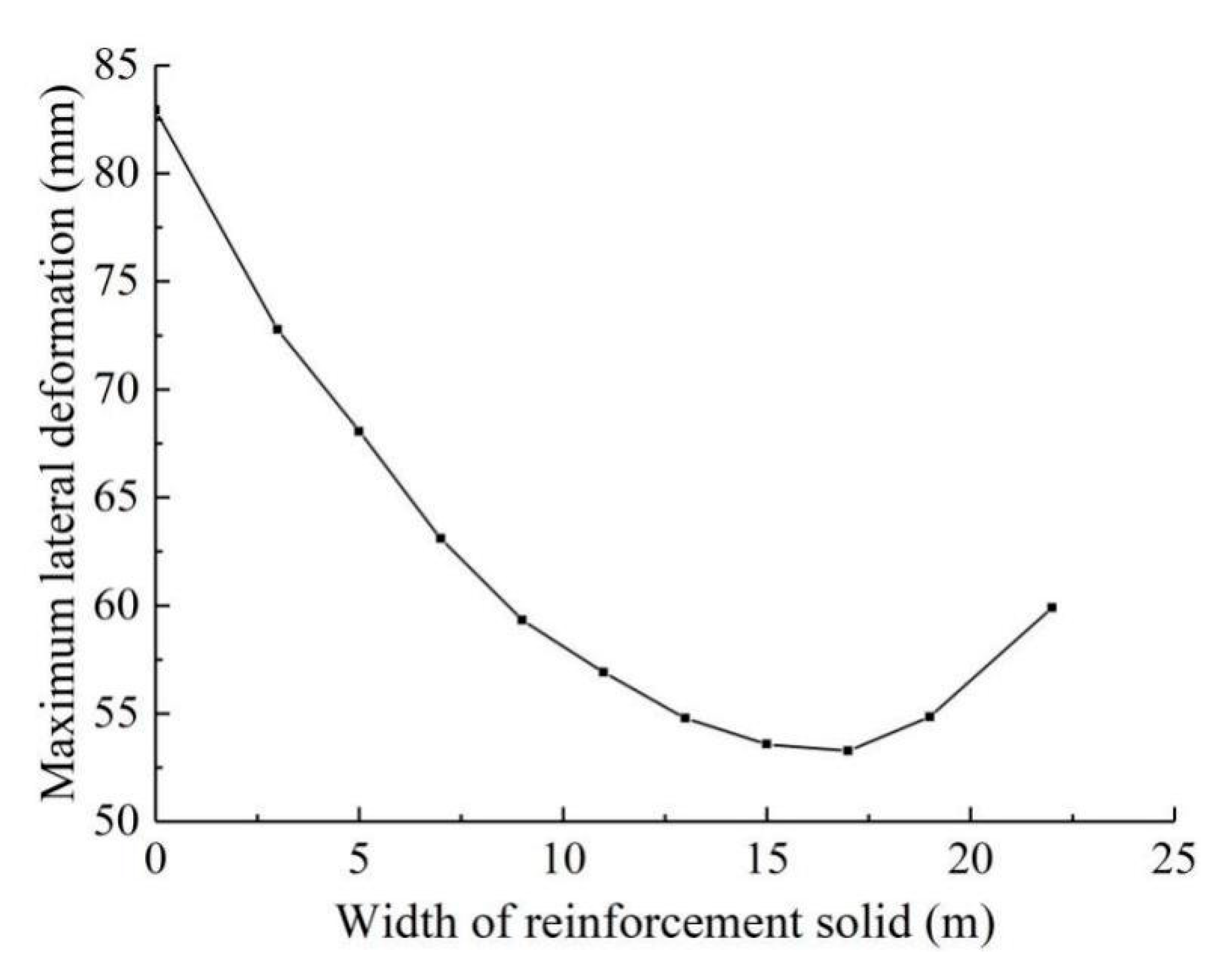 Symmetry 13 00476 g020 Symmetry 13 00476 g020