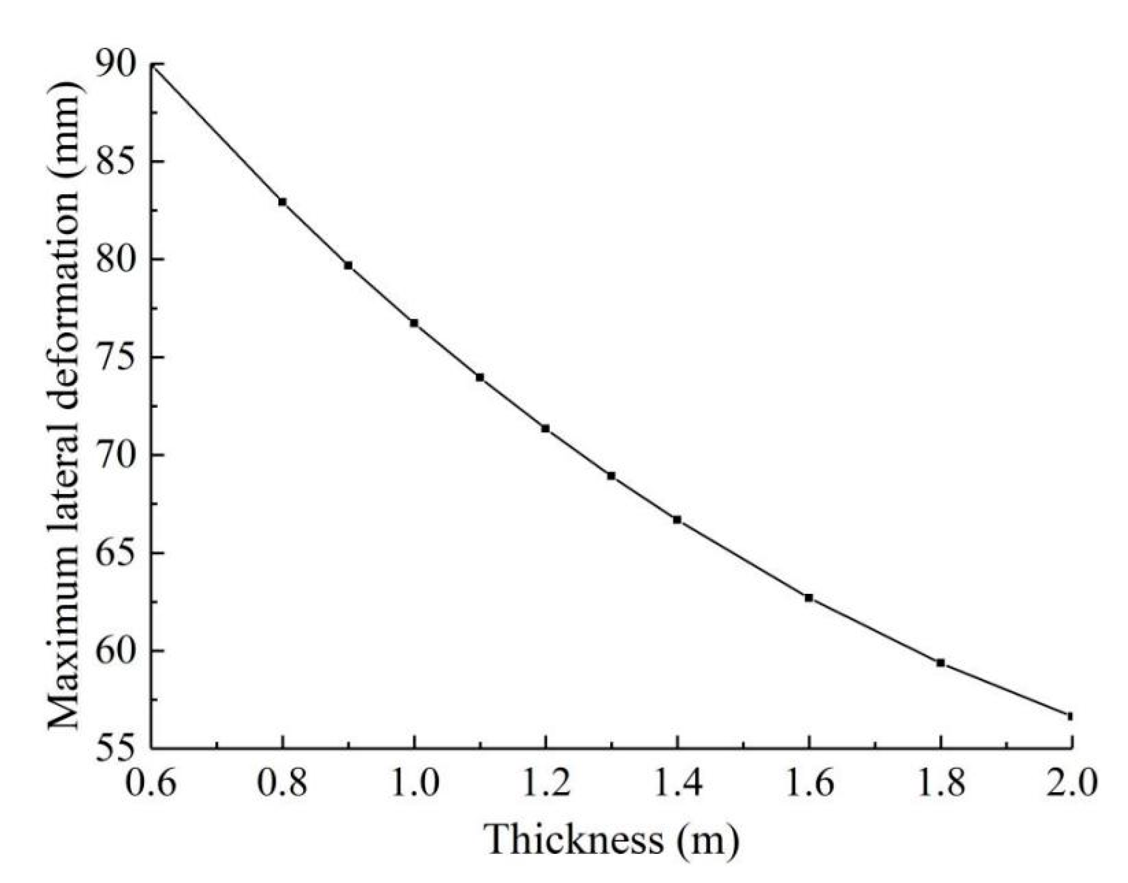 Symmetry 13 00476 g021 Symmetry 13 00476 g021