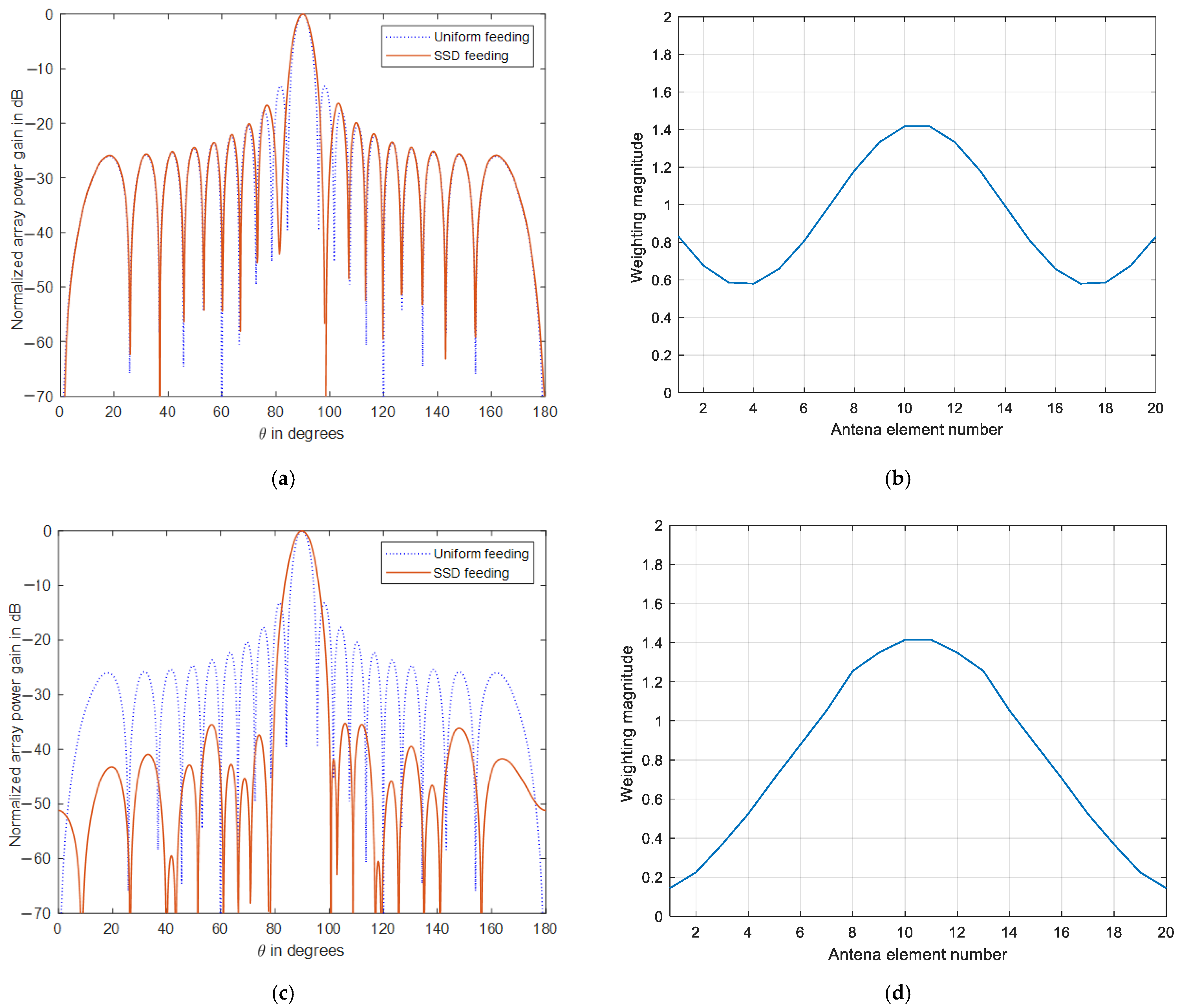 Symmetry 13 00480 g003a Symmetry 13 00480 g003a