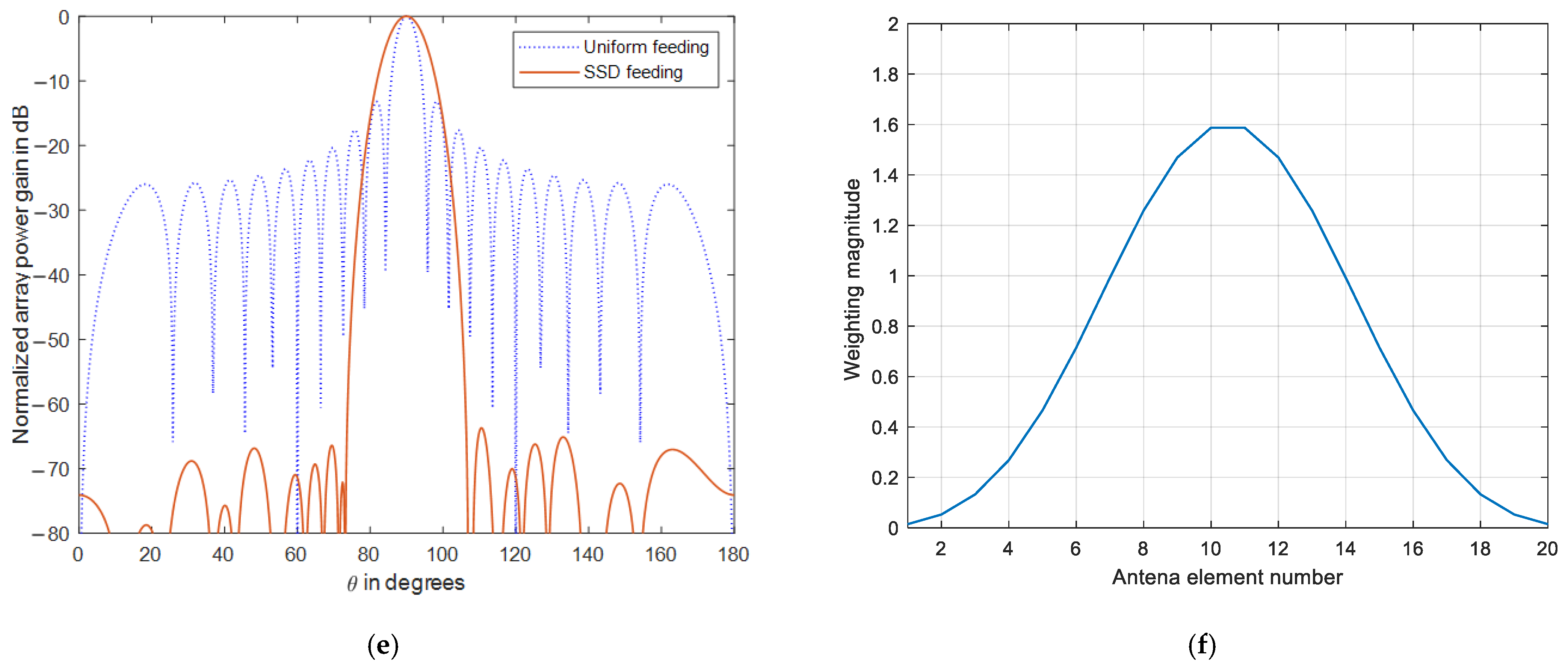 Symmetry 13 00480 g003b Symmetry 13 00480 g003b
