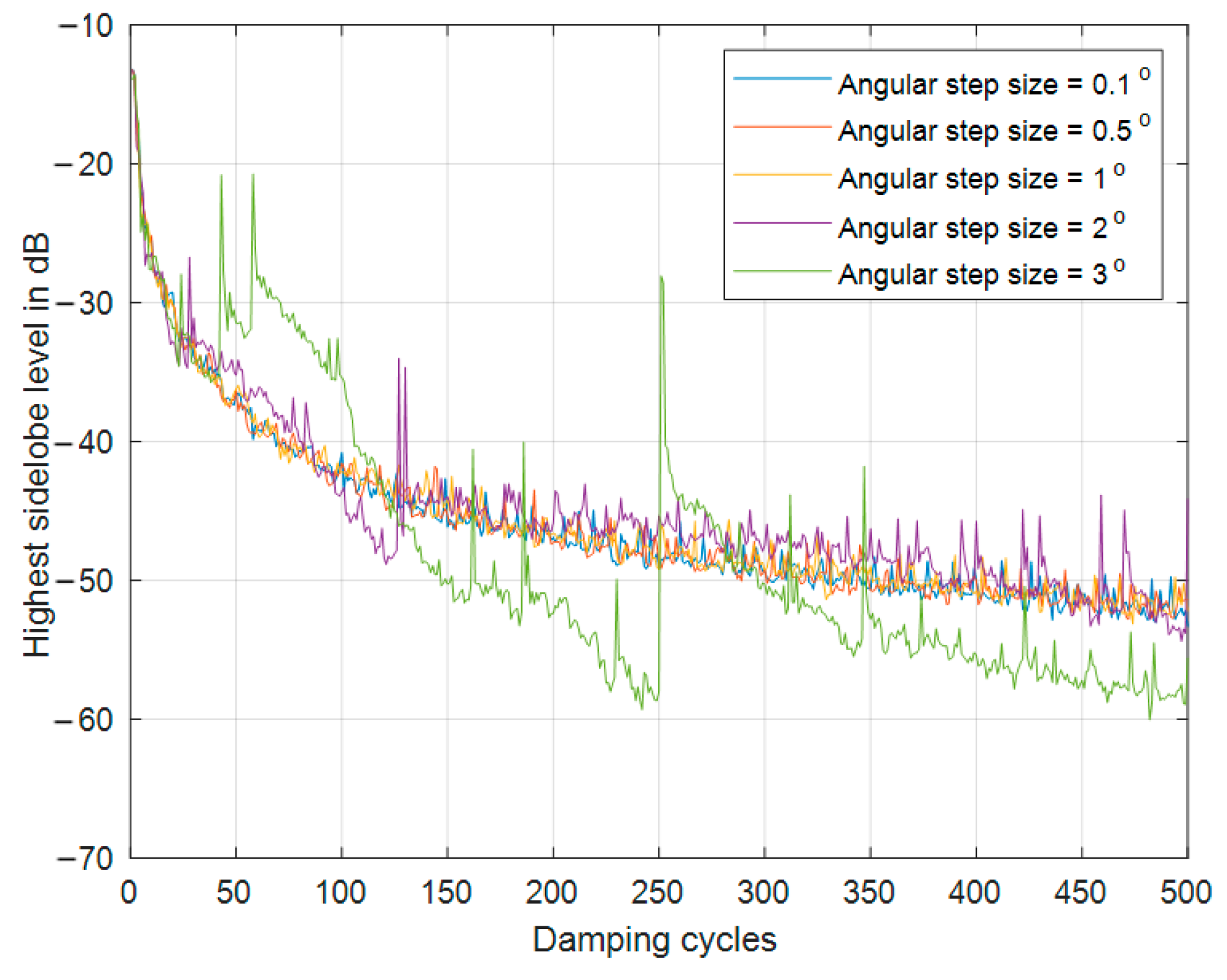 Symmetry 13 00480 g006 Symmetry 13 00480 g006