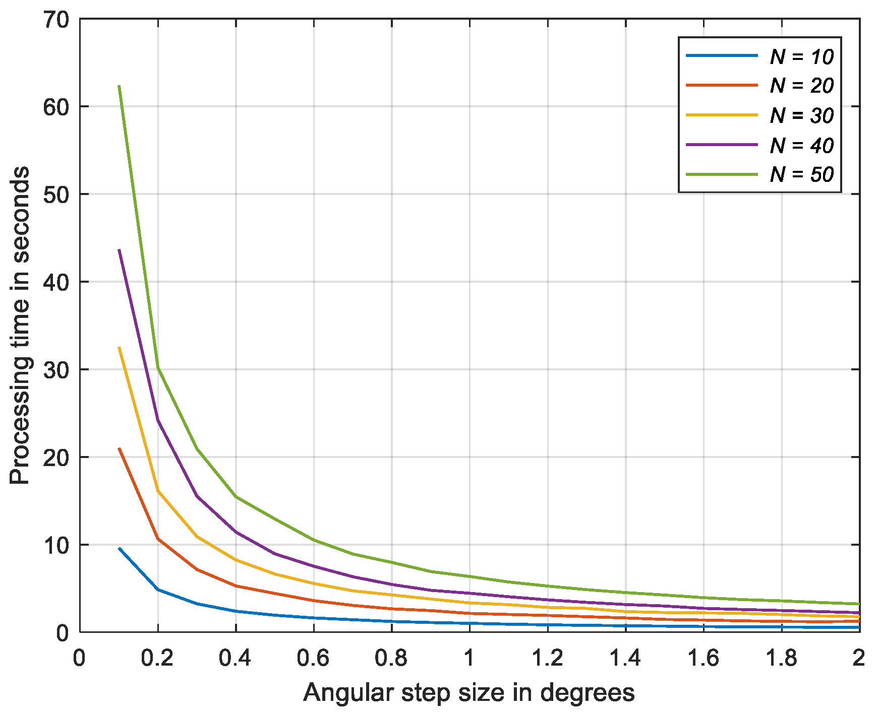 Symmetry 13 00480 g007 Symmetry 13 00480 g007