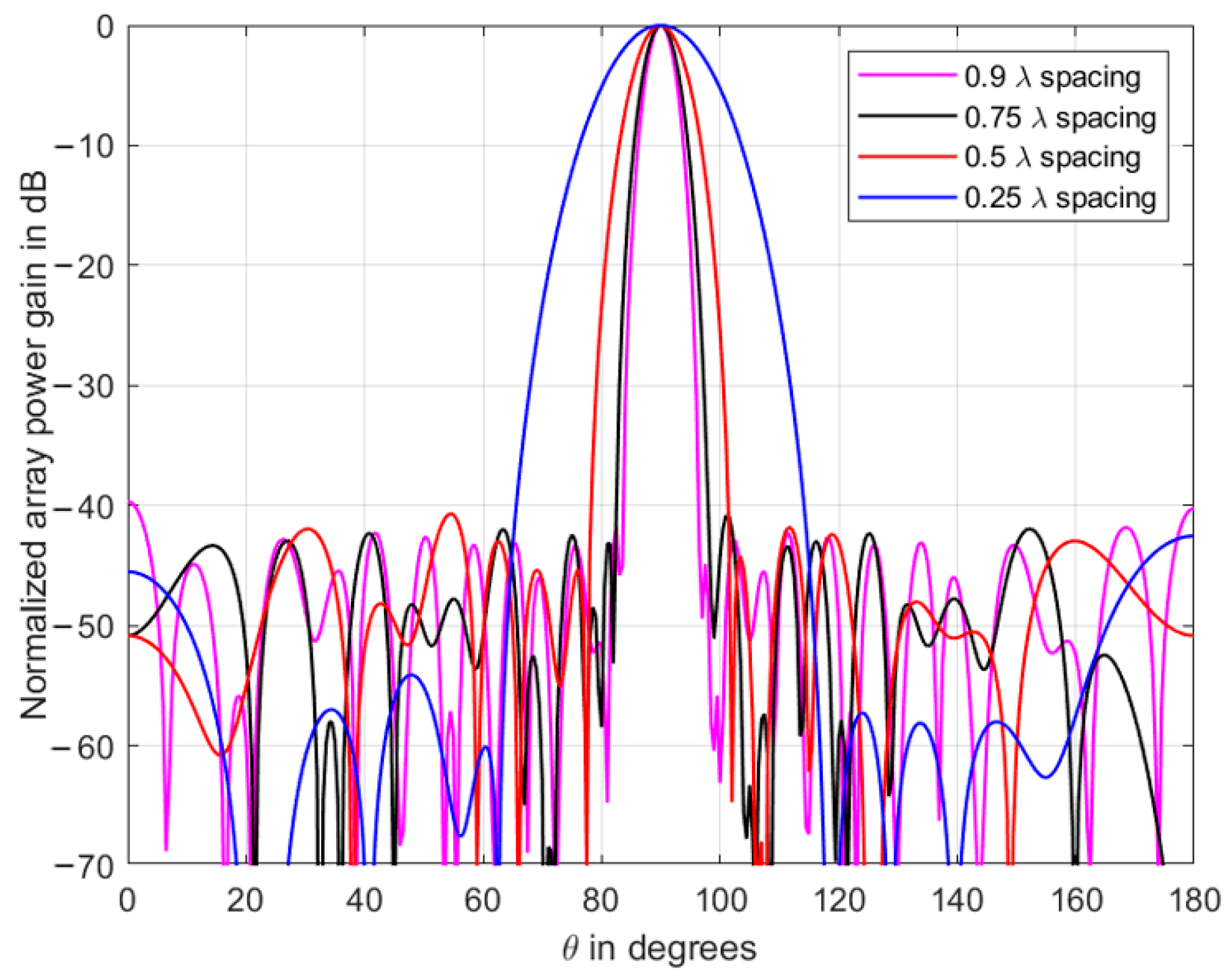 Symmetry 13 00480 g010 Symmetry 13 00480 g010
