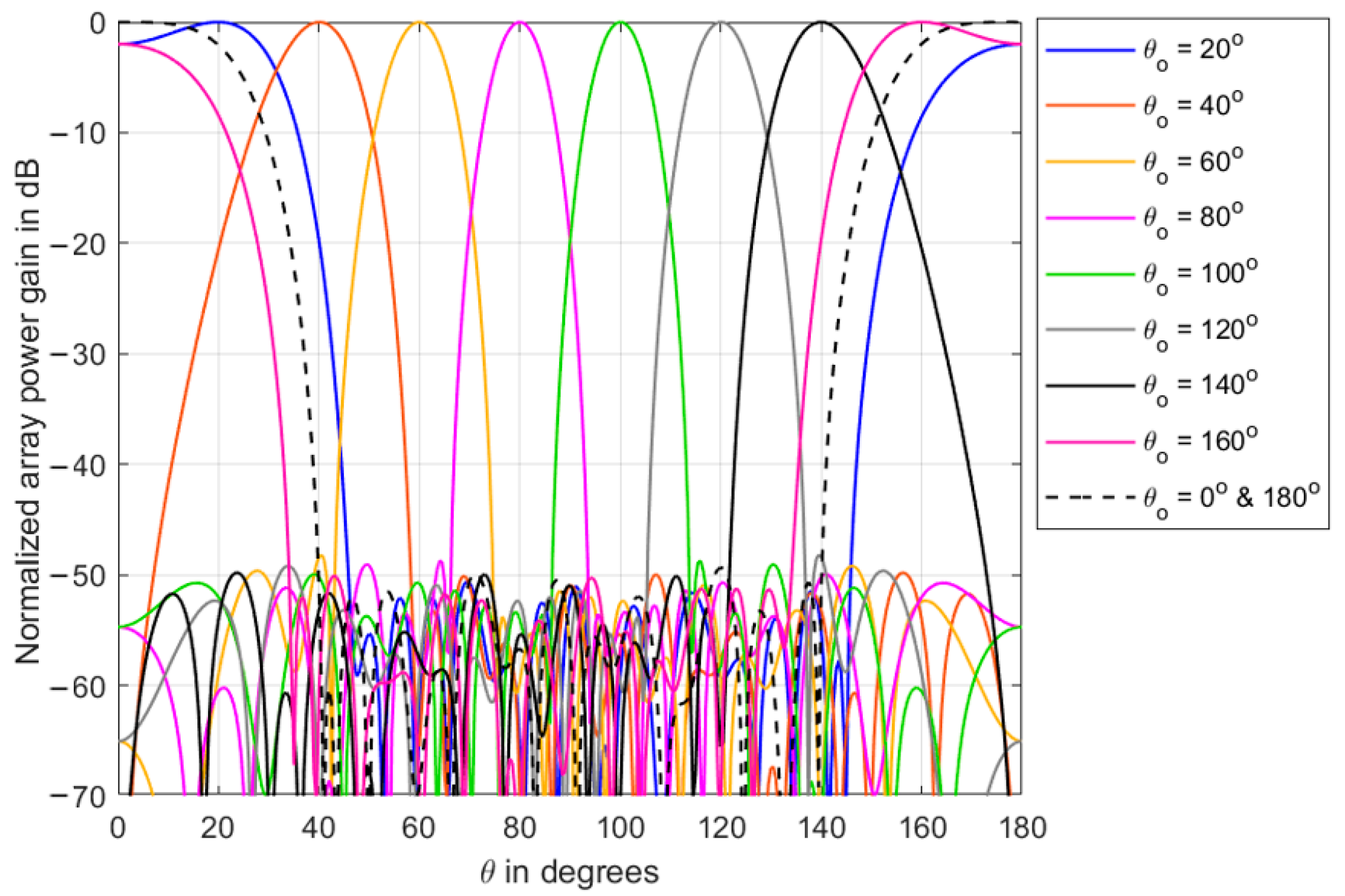 Symmetry 13 00480 g011 Symmetry 13 00480 g011