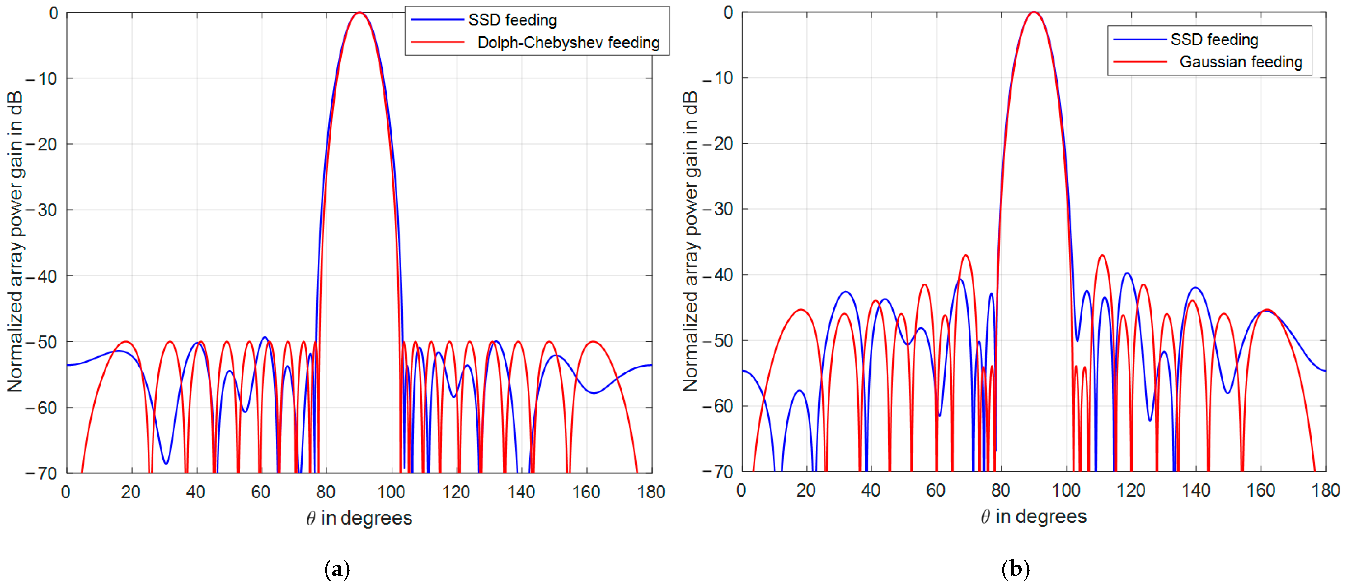 Symmetry 13 00480 g012 Symmetry 13 00480 g012