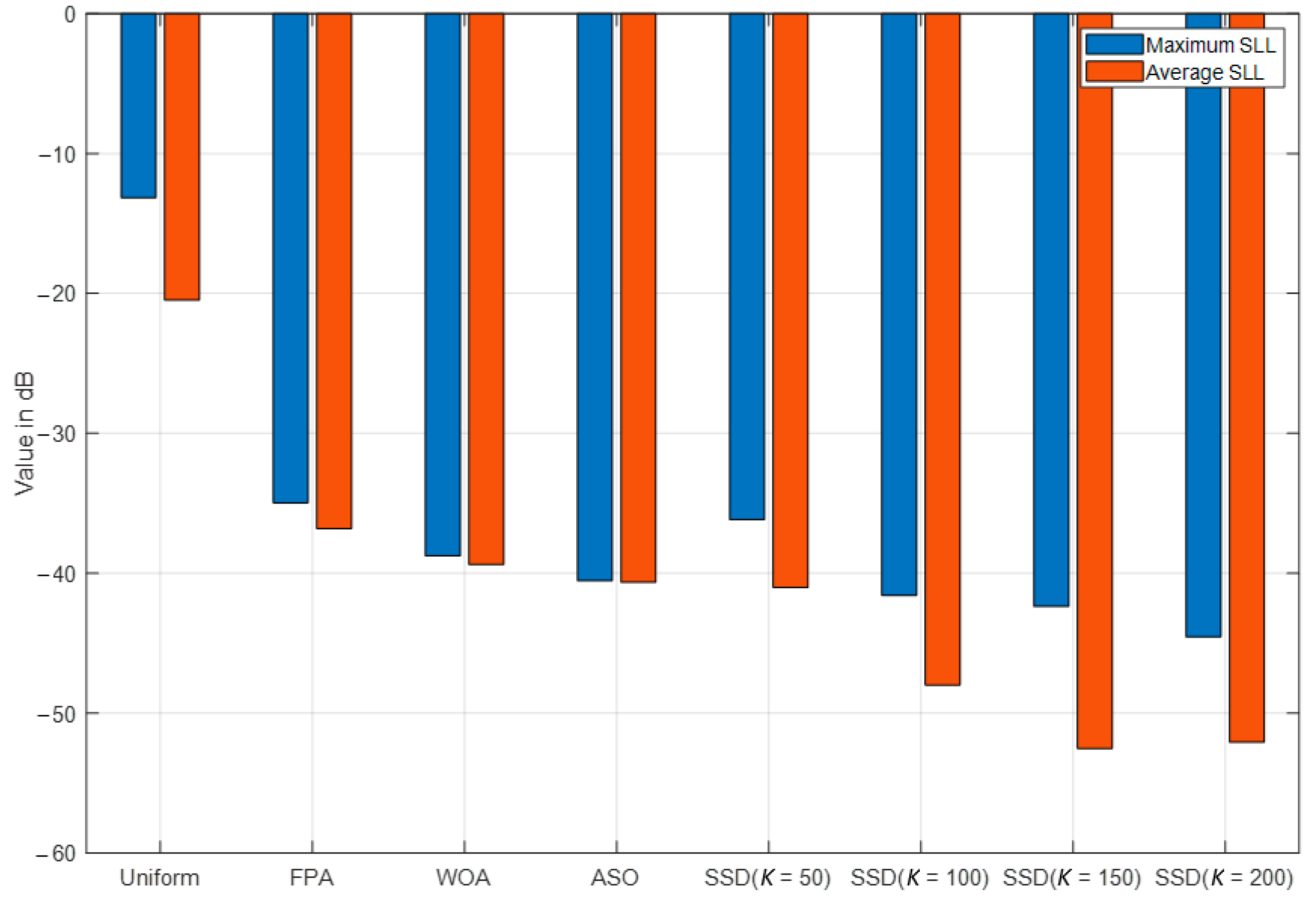 Symmetry 13 00480 g014 Symmetry 13 00480 g014