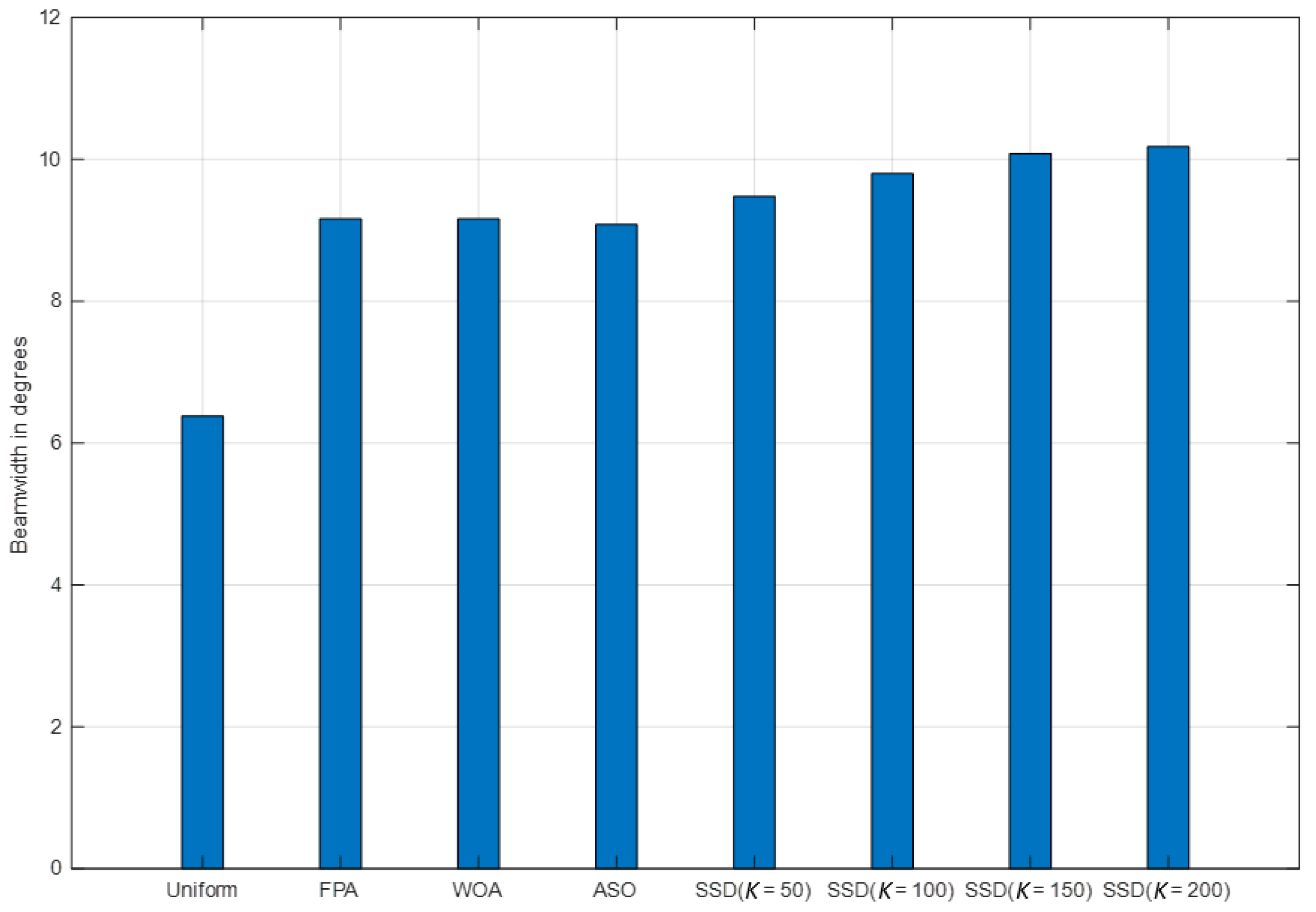 Symmetry 13 00480 g015 Symmetry 13 00480 g015