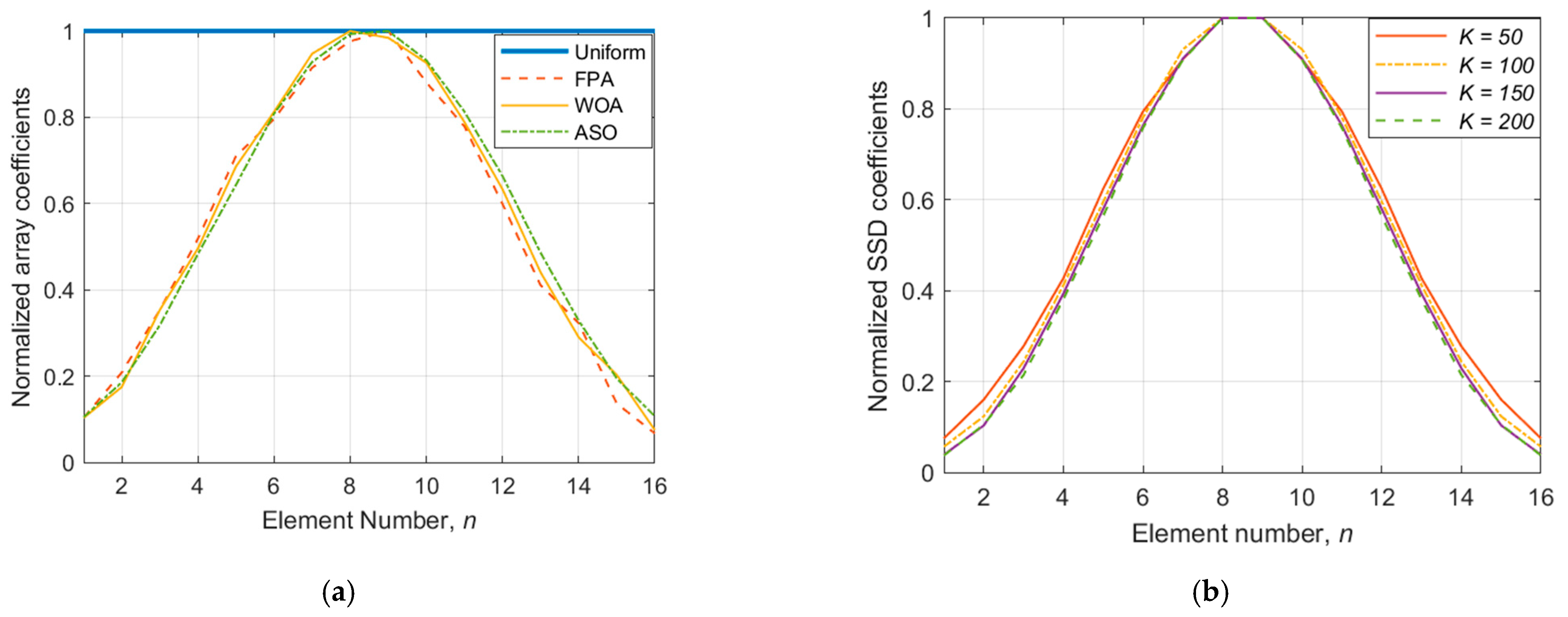 Symmetry 13 00480 g016 Symmetry 13 00480 g016