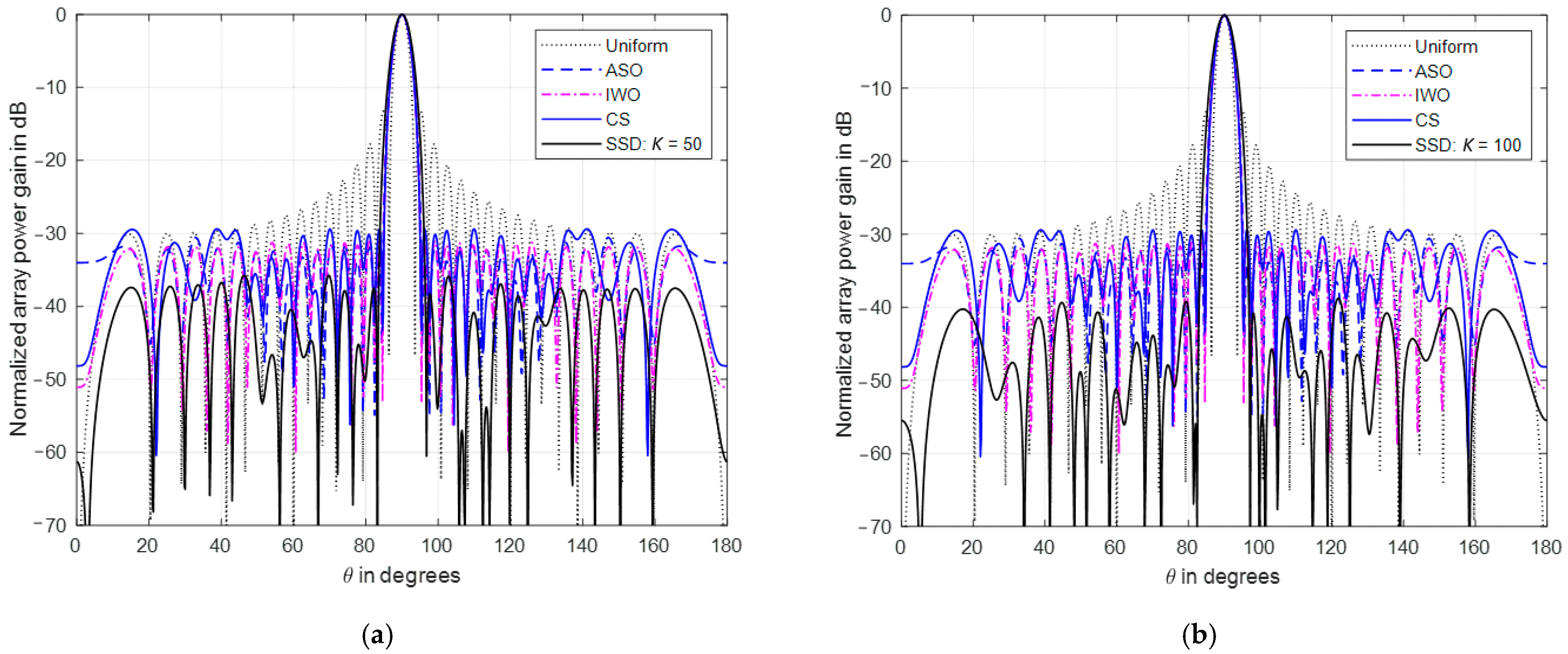 Symmetry 13 00480 g017a Symmetry 13 00480 g017a