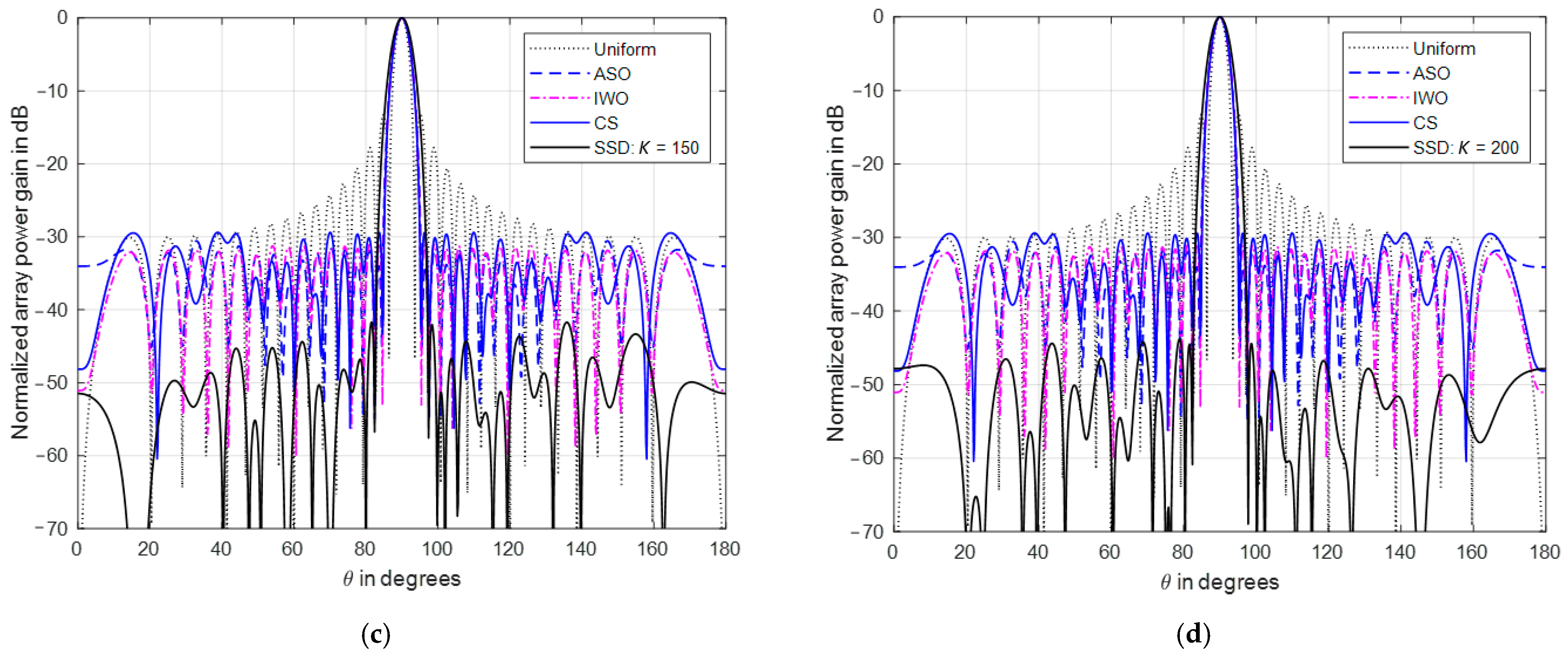 Symmetry 13 00480 g017b Symmetry 13 00480 g017b