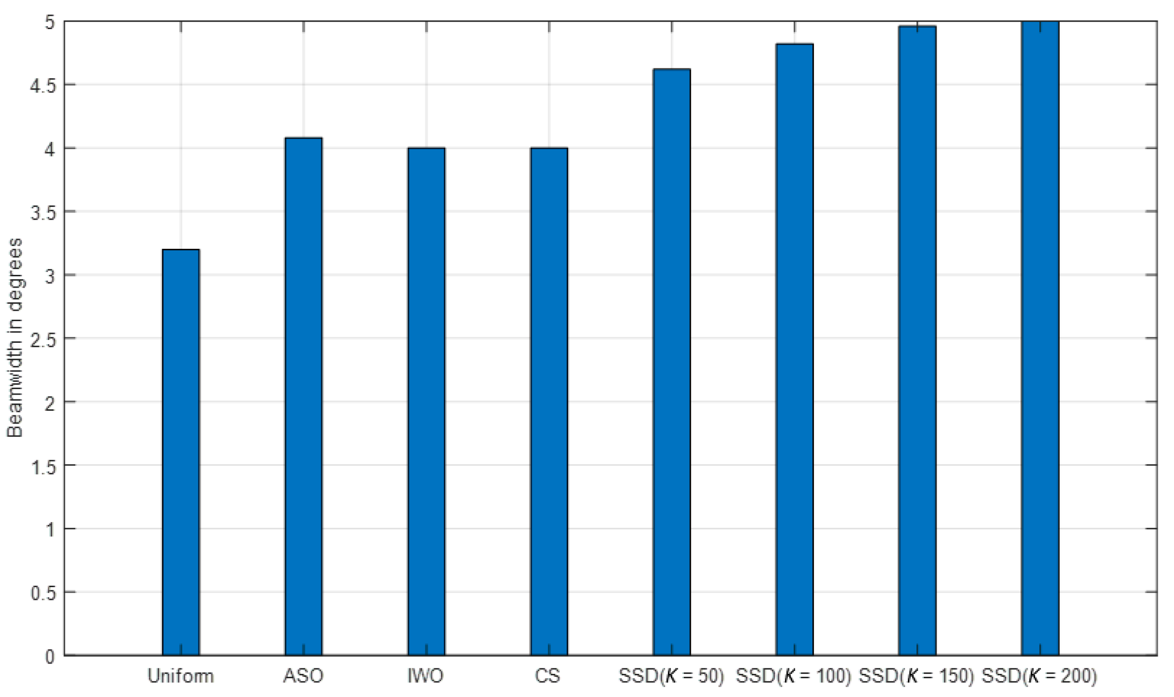 Symmetry 13 00480 g019 Symmetry 13 00480 g019