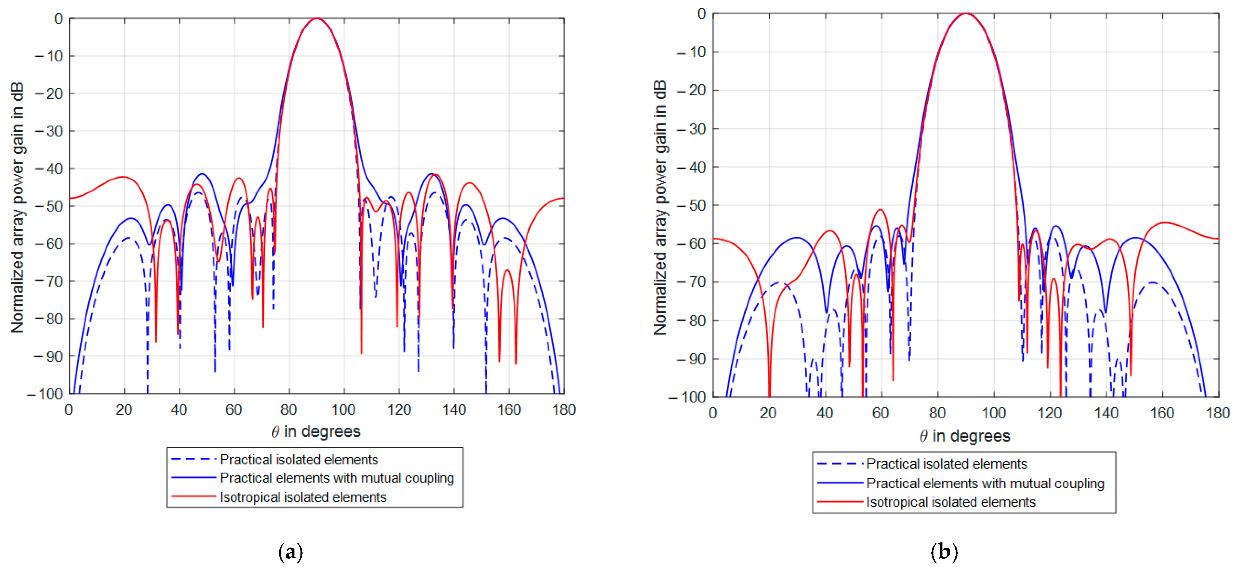 Symmetry 13 00480 g021 Symmetry 13 00480 g021