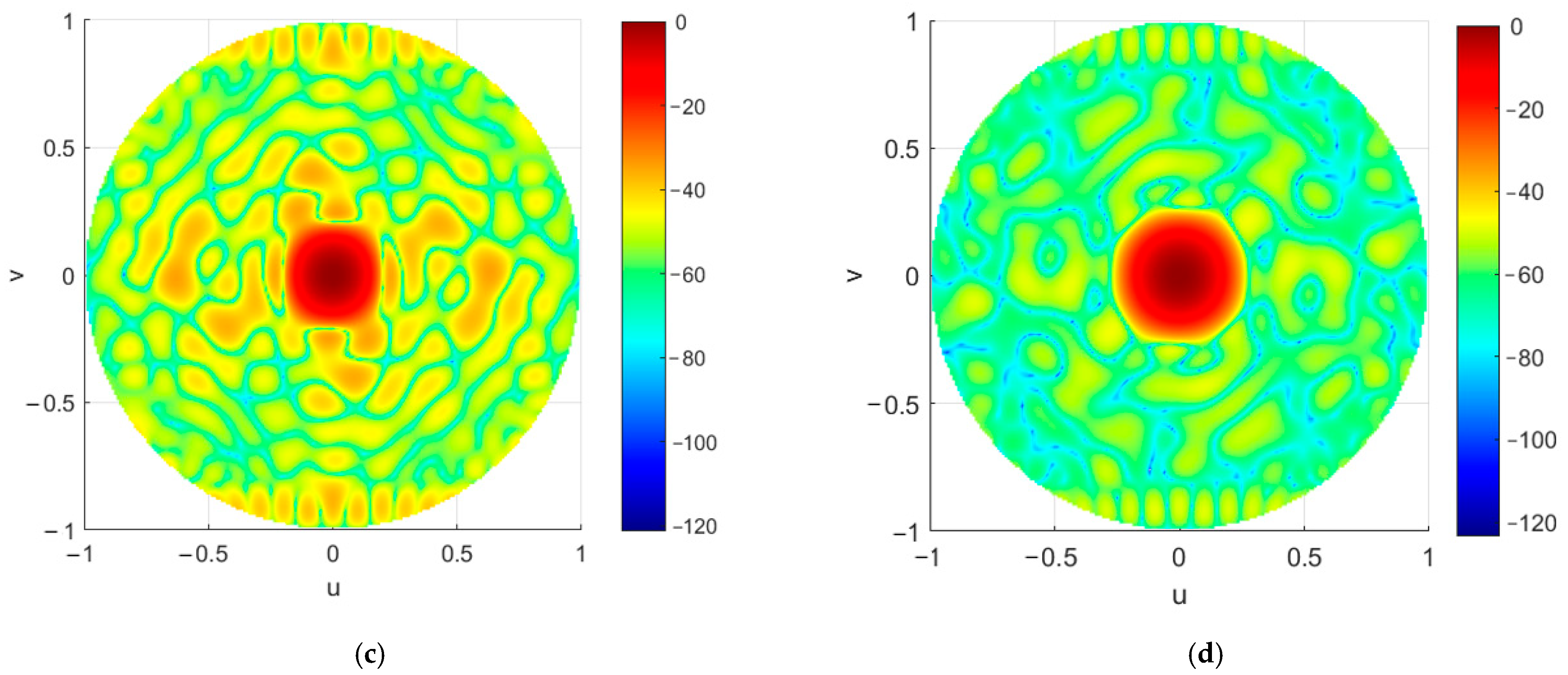 Symmetry 13 00480 g022b Symmetry 13 00480 g022b
