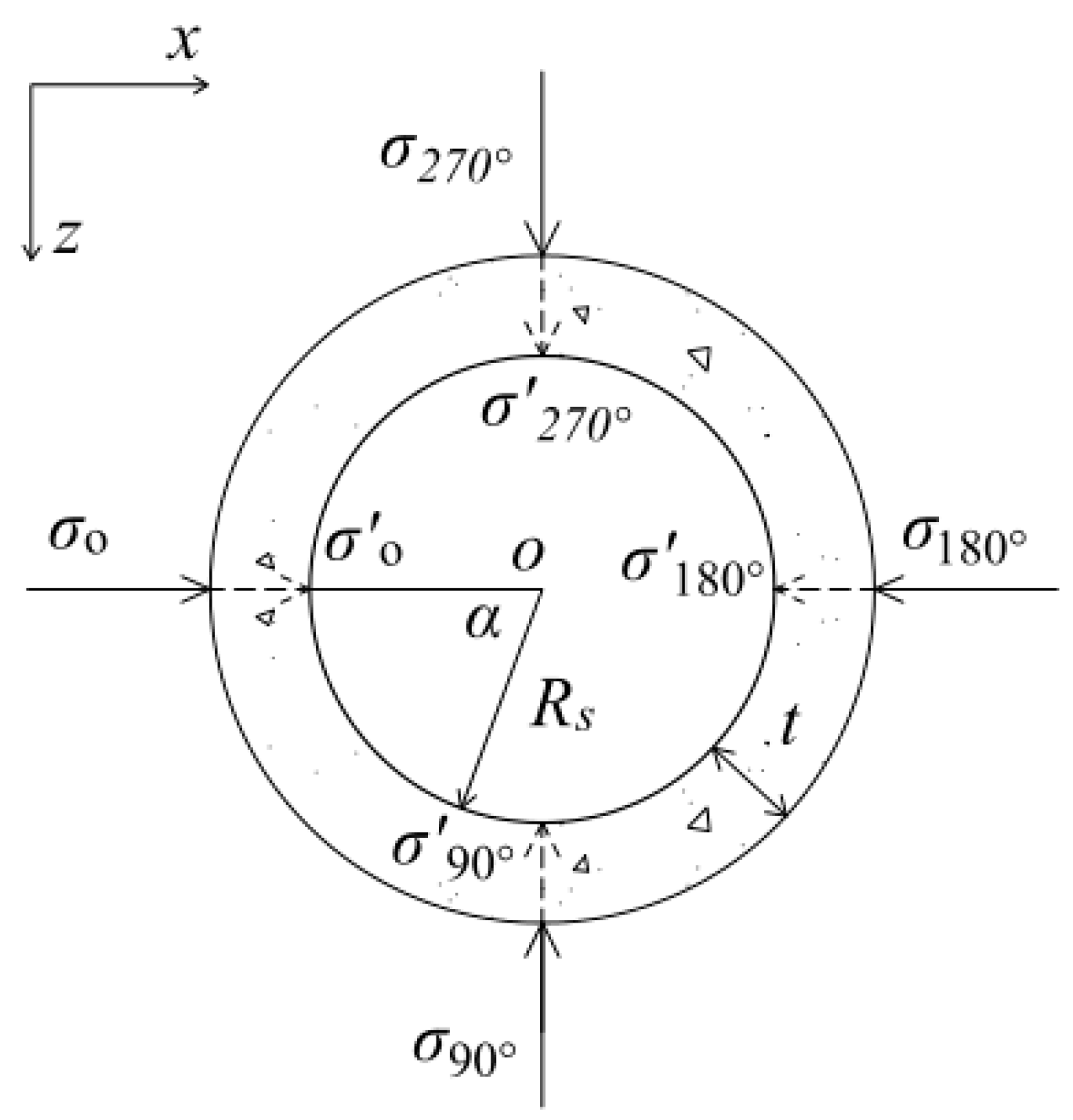 Symmetry 13 00482 g002 550