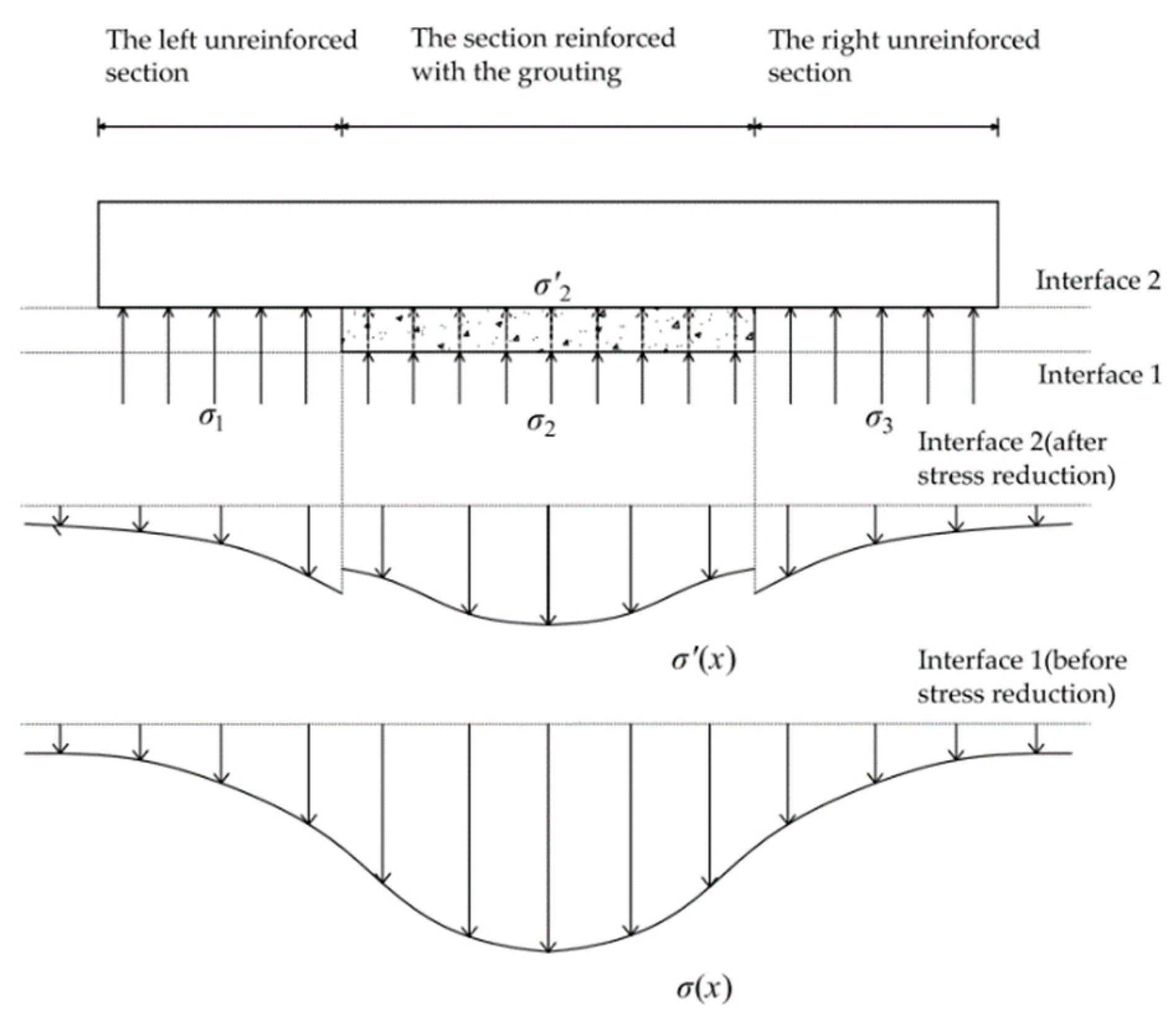 Symmetry 13 00482 g003 550