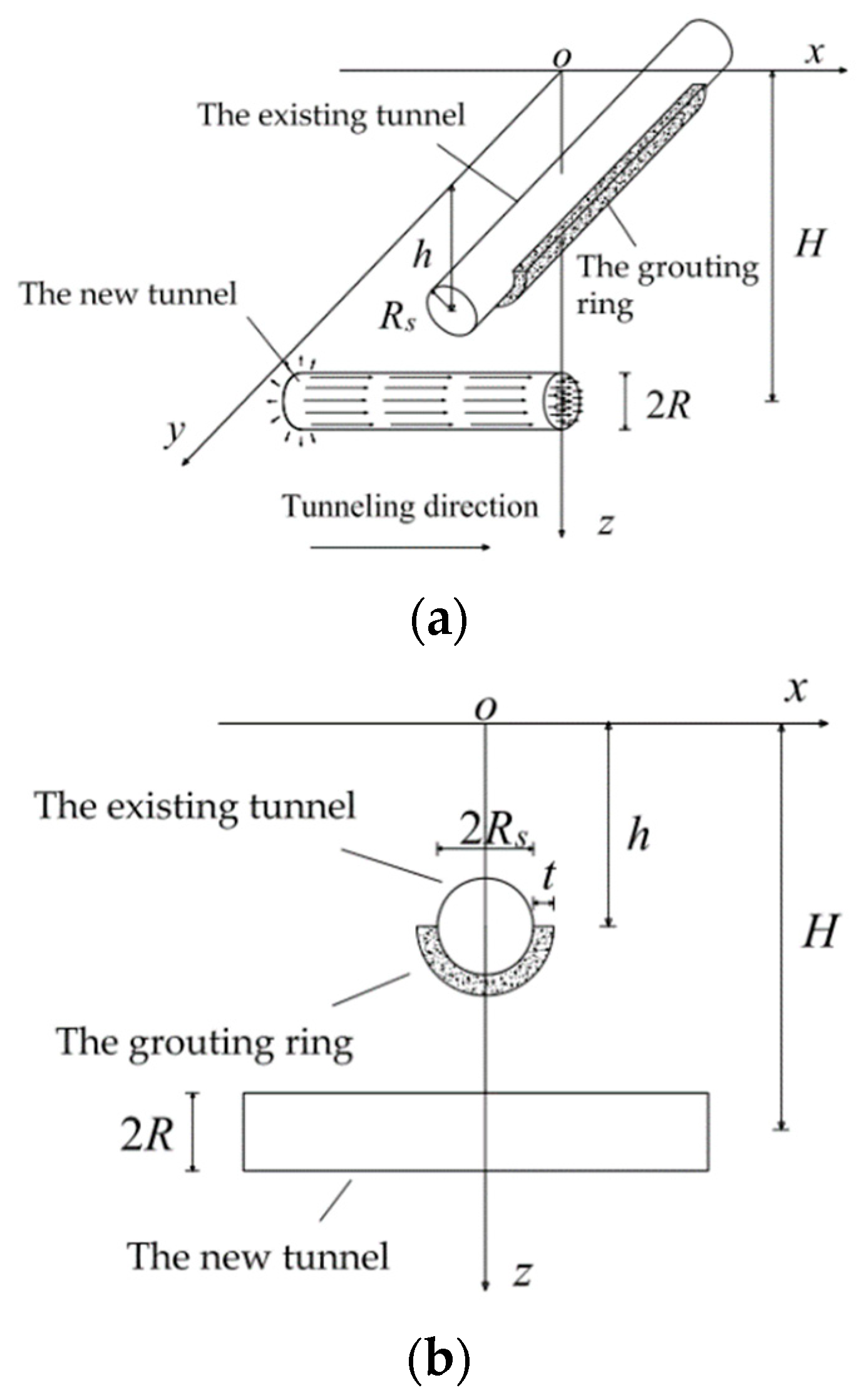 Symmetry 13 00482 g005a 550