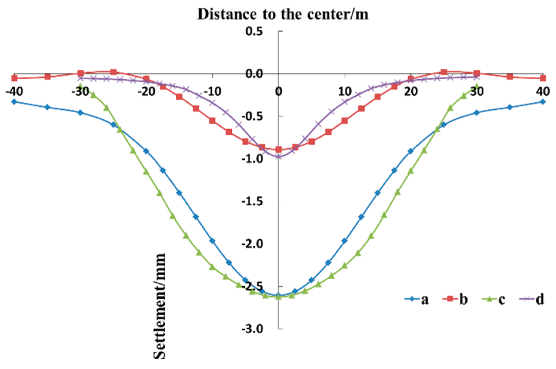 Symmetry 13 00482 g010 550