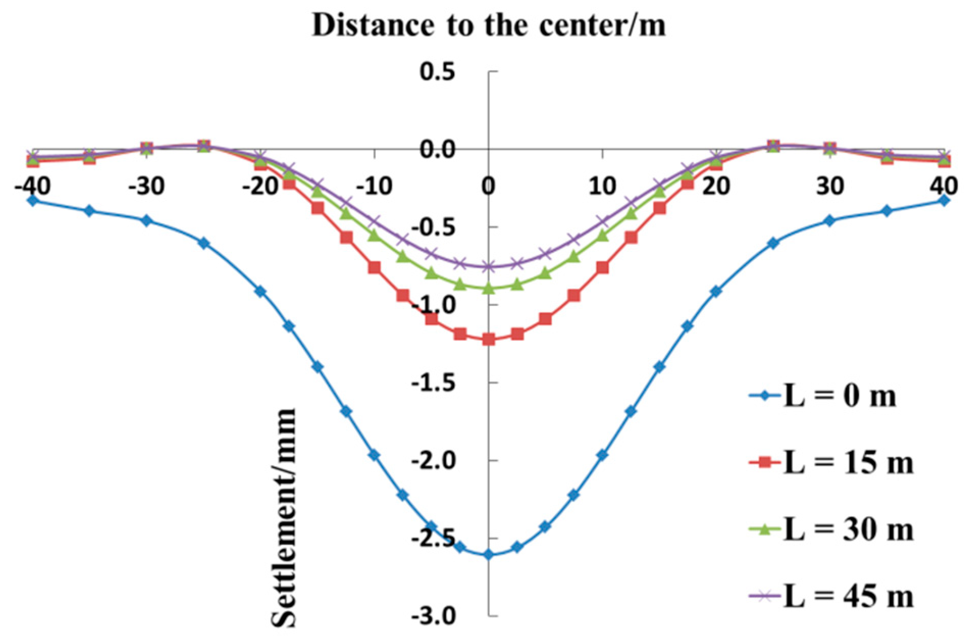 Symmetry 13 00482 g011 550