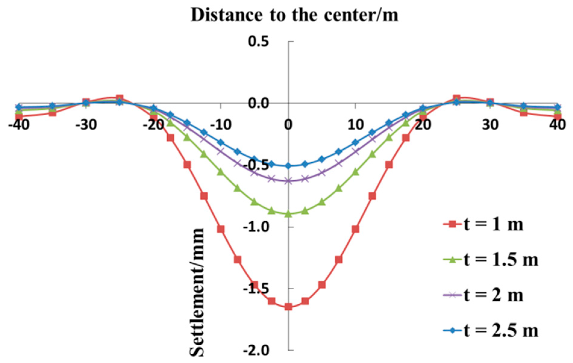Symmetry 13 00482 g012 550
