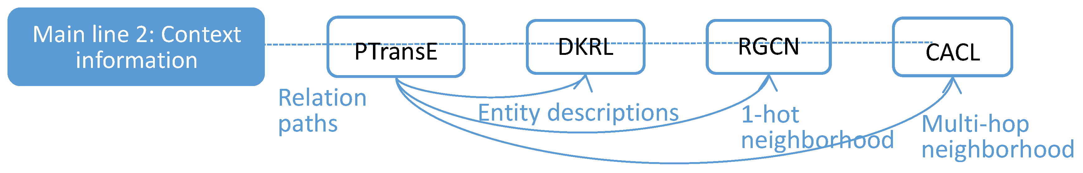 Symmetry 13 00485 g005 Symmetry 13 00485 g005