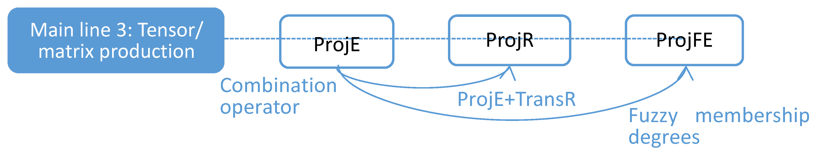 Symmetry 13 00485 g006 Symmetry 13 00485 g006