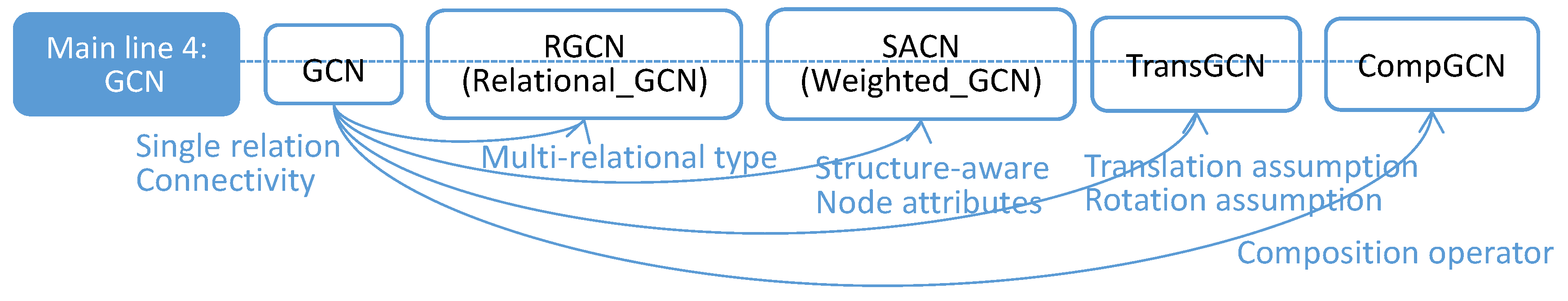 Symmetry 13 00485 g007 Symmetry 13 00485 g007
