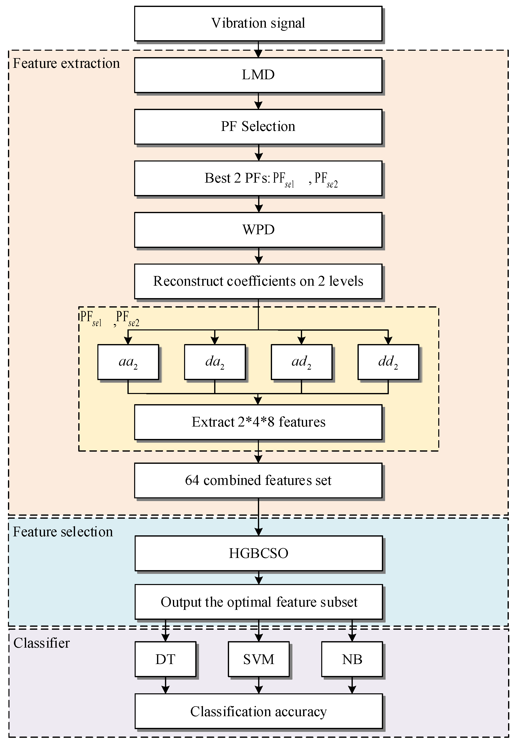 Symmetry 13 00487 g004 Symmetry 13 00487 g004