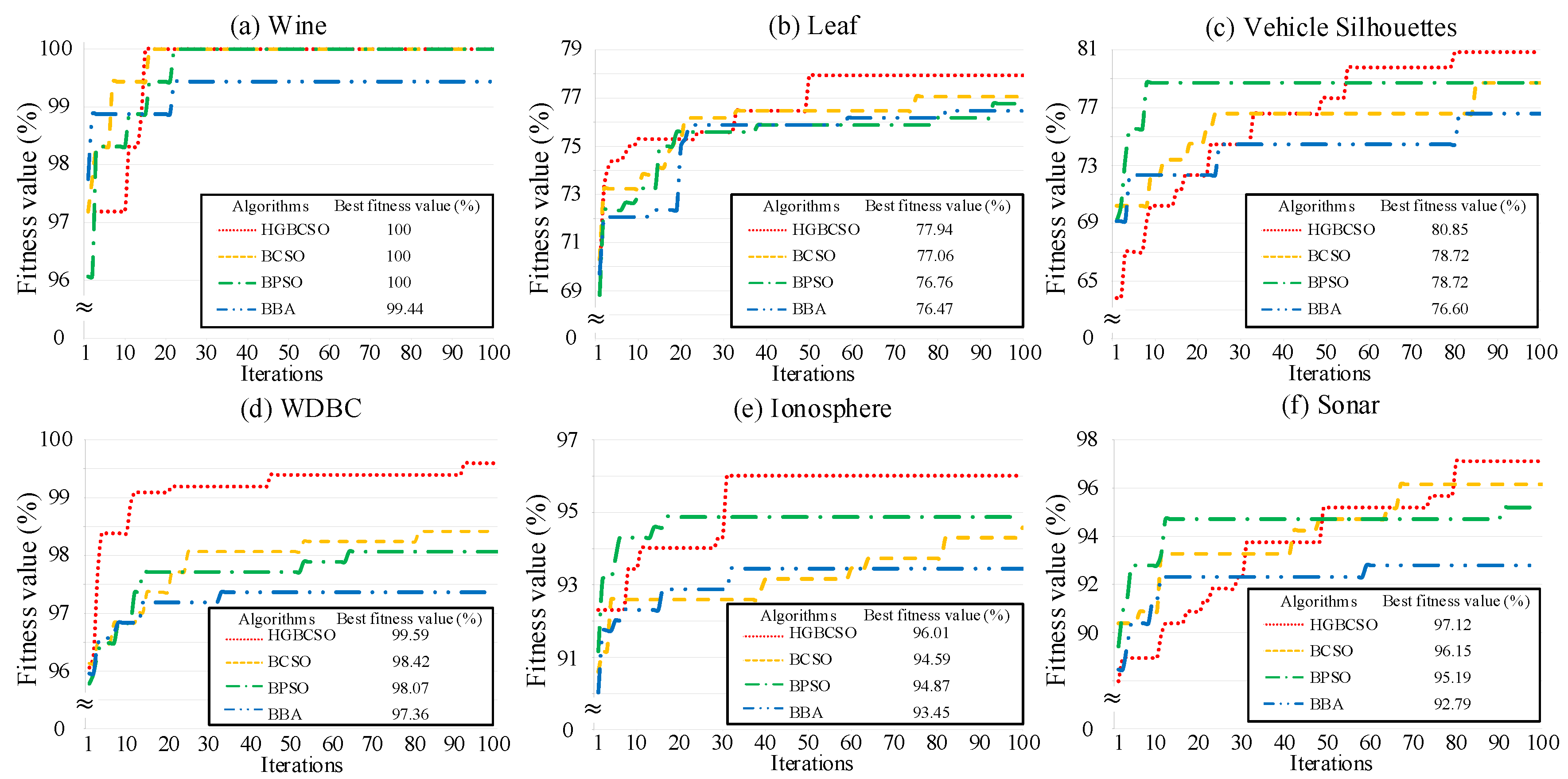 Symmetry 13 00487 g005 Symmetry 13 00487 g005