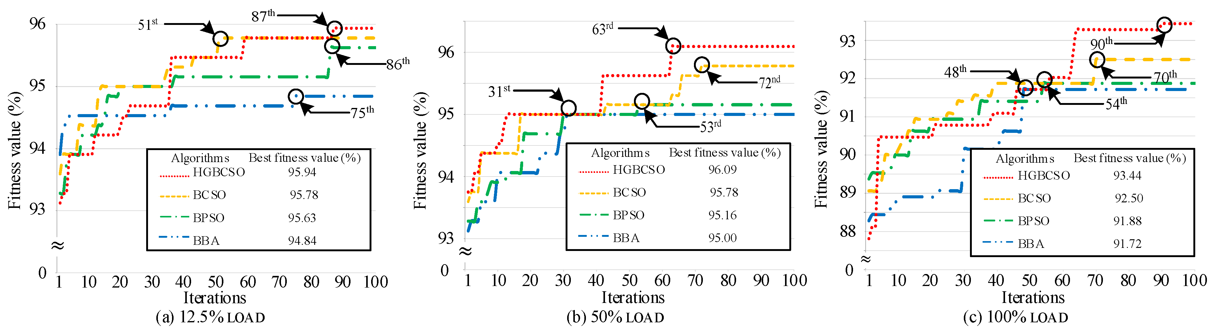Symmetry 13 00487 g007 Symmetry 13 00487 g007