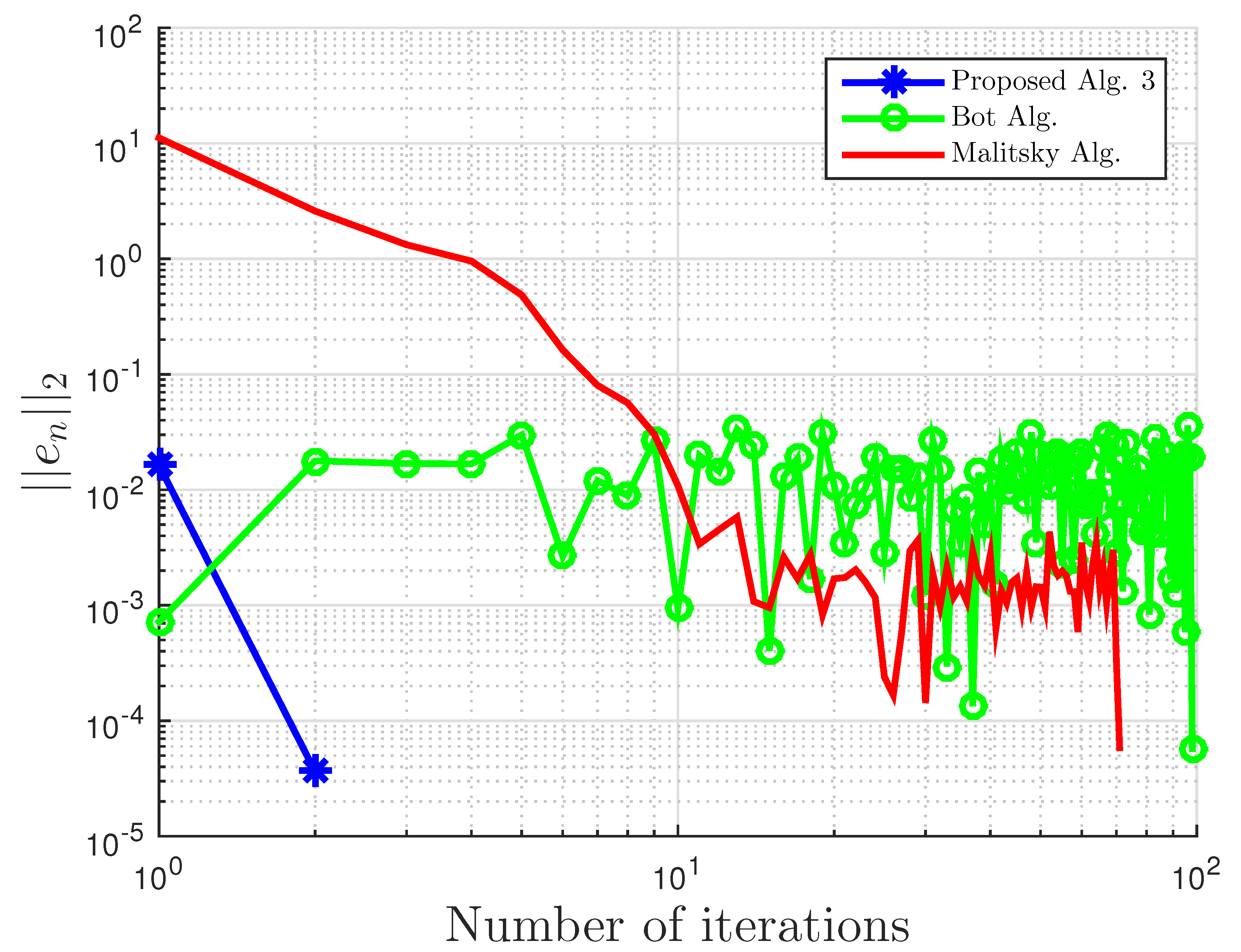 Symmetry 13 00489 g001